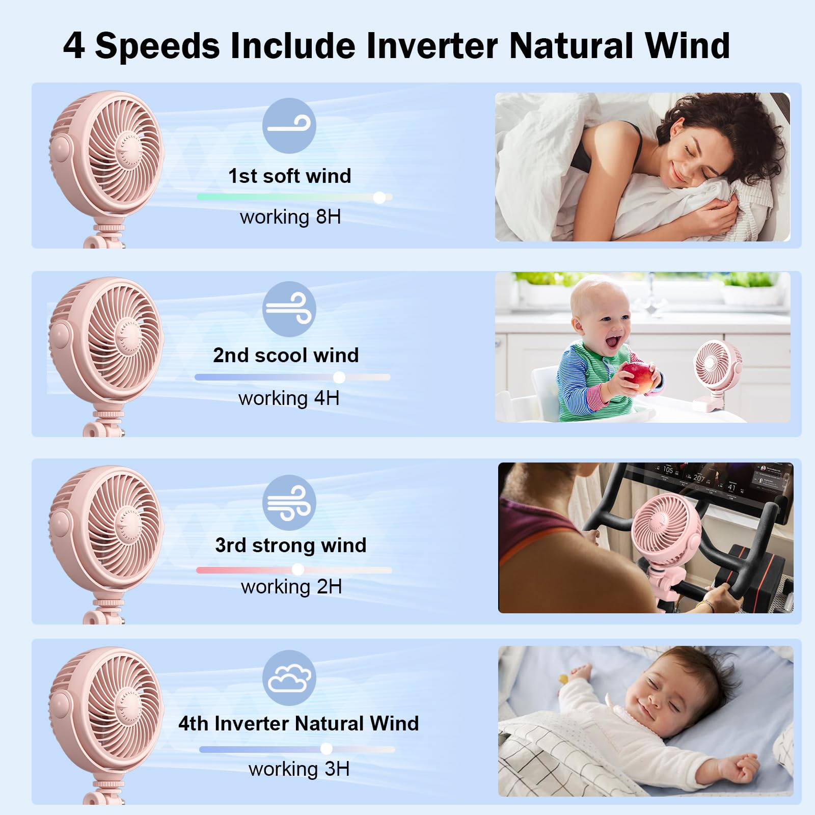 Ventilateur de poussette à clipser pour bébé rechargeable – Ventilateur portable à piles USB pour poussette, berceau, vélo, plage, voyage, camping, rotation à 360°, 4 vitesses du vent, rose