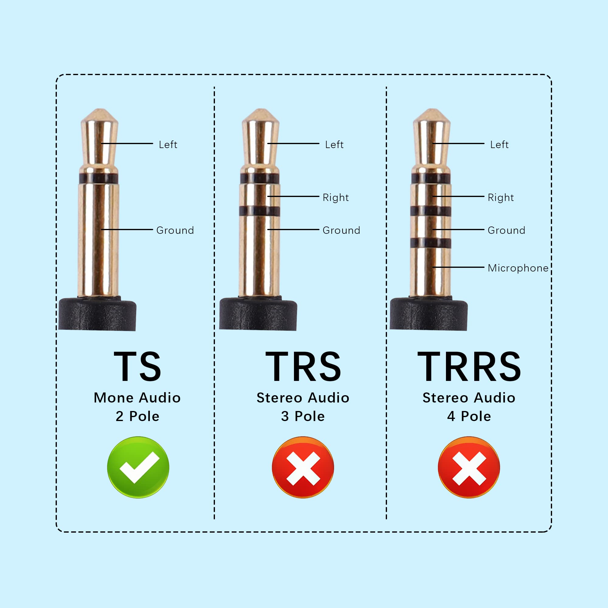 2,5 mm do 3,5 mm Short Cable, 2 sztuki 2,5 mm mono Plug to 3,5 mm Mono Jack Adapter kabel audio do smartfonów, słuchawek itp. (16 cm