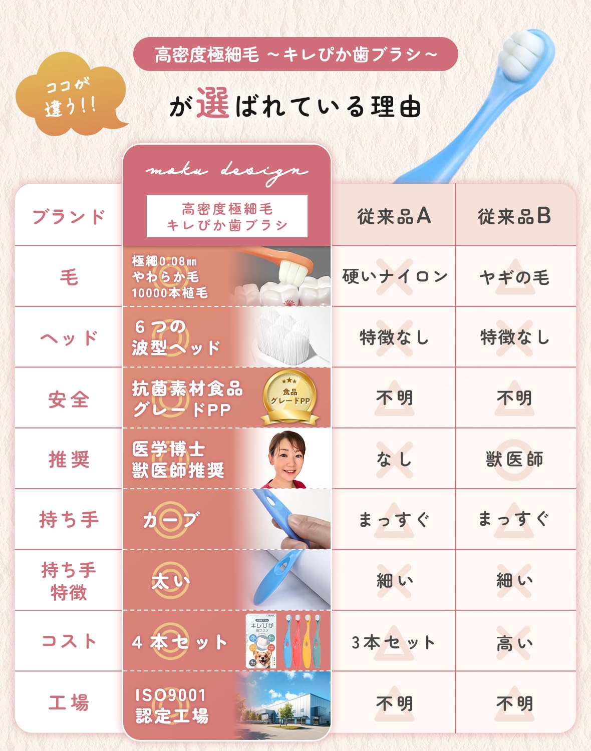 Amazon.co.jp: 【雑誌猫びより掲載】犬猫の全犬種・全年齢 木曽檜