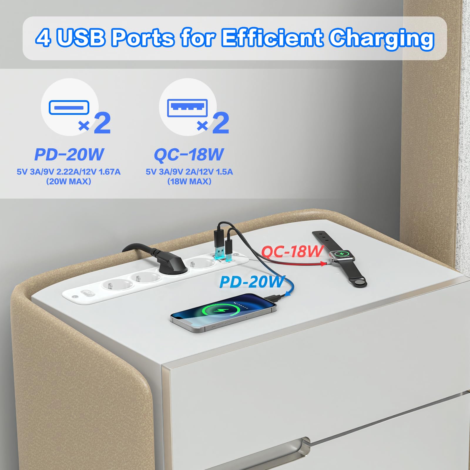 Multiprise Encastrable PD 20W Prise Encastrable Plan De Travail Avec Avec 2 USB-A Et 2 Type-C