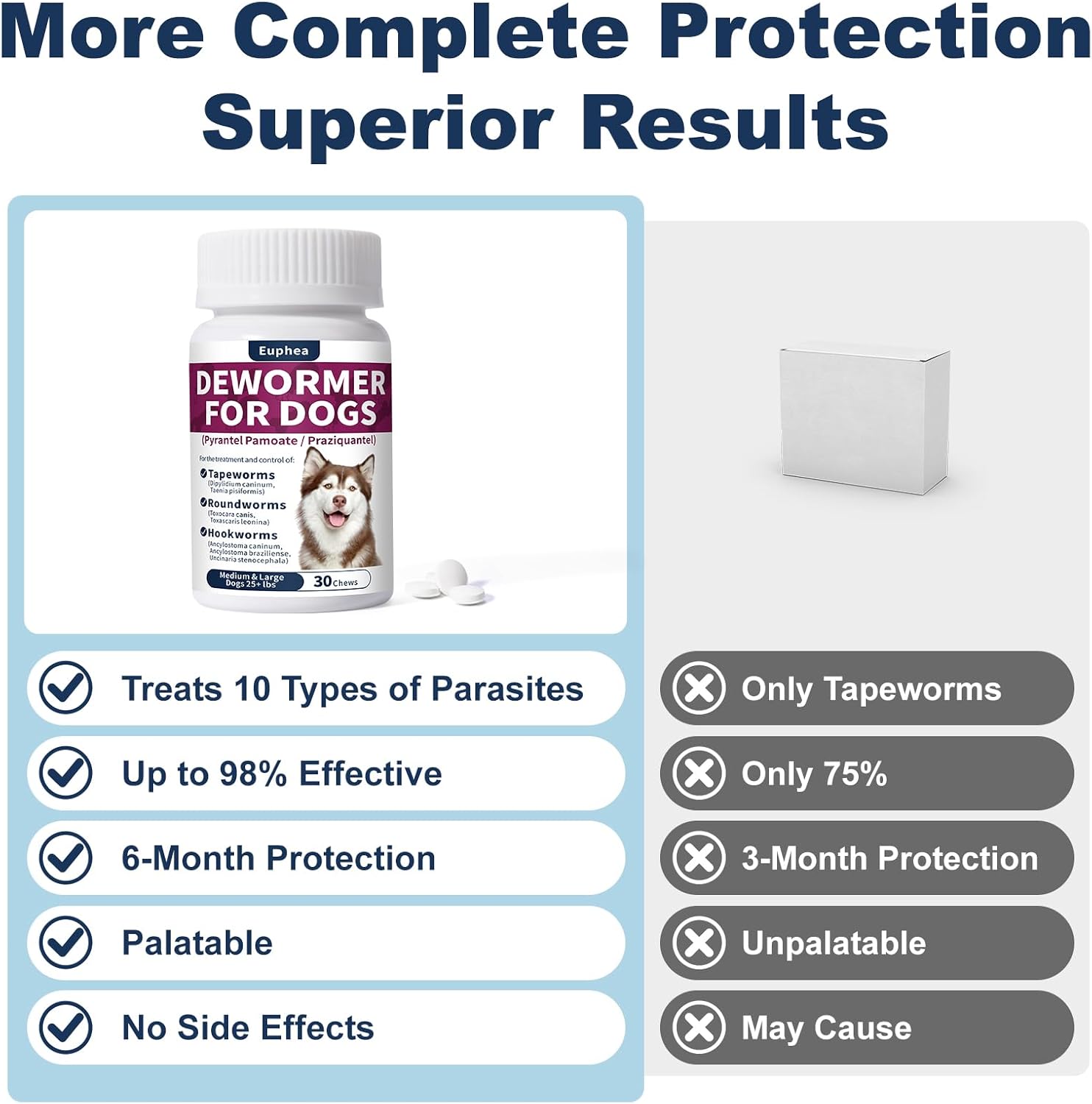 7-Way Dewormer for Dogs, Wormer for Tapeworms, Roundworms & Hookworms in Medium Dogs & Puppies (Over 25 lbs), with Praziquantel & Pyrantel Pamoate, 30 Tablets