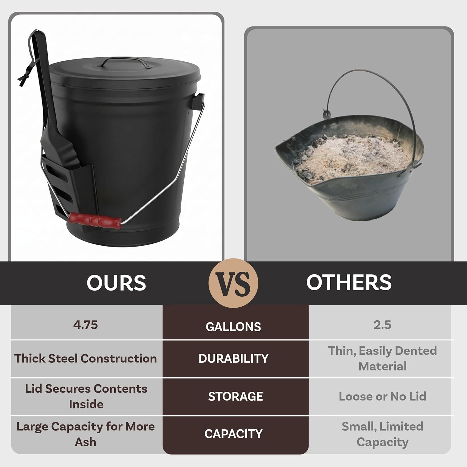 Ash Bucket - 4.75-Gallon Metal Bucket with Lid and Shovel for Fireplace or Firepit Ashes - Heat Resistant Fireplace Tools by Pure Garden (Black)