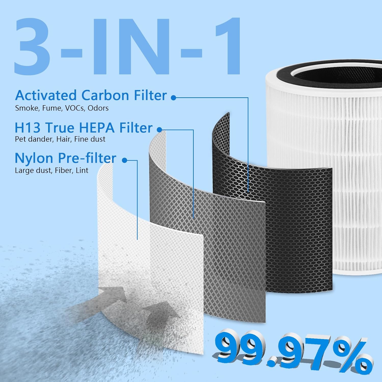 LV-H135 Replacement Filter Compatible for Levoit Models, 3-in-1 Pre, H13 Activated Carbon Filtration System By Improvedhand - Image 3
