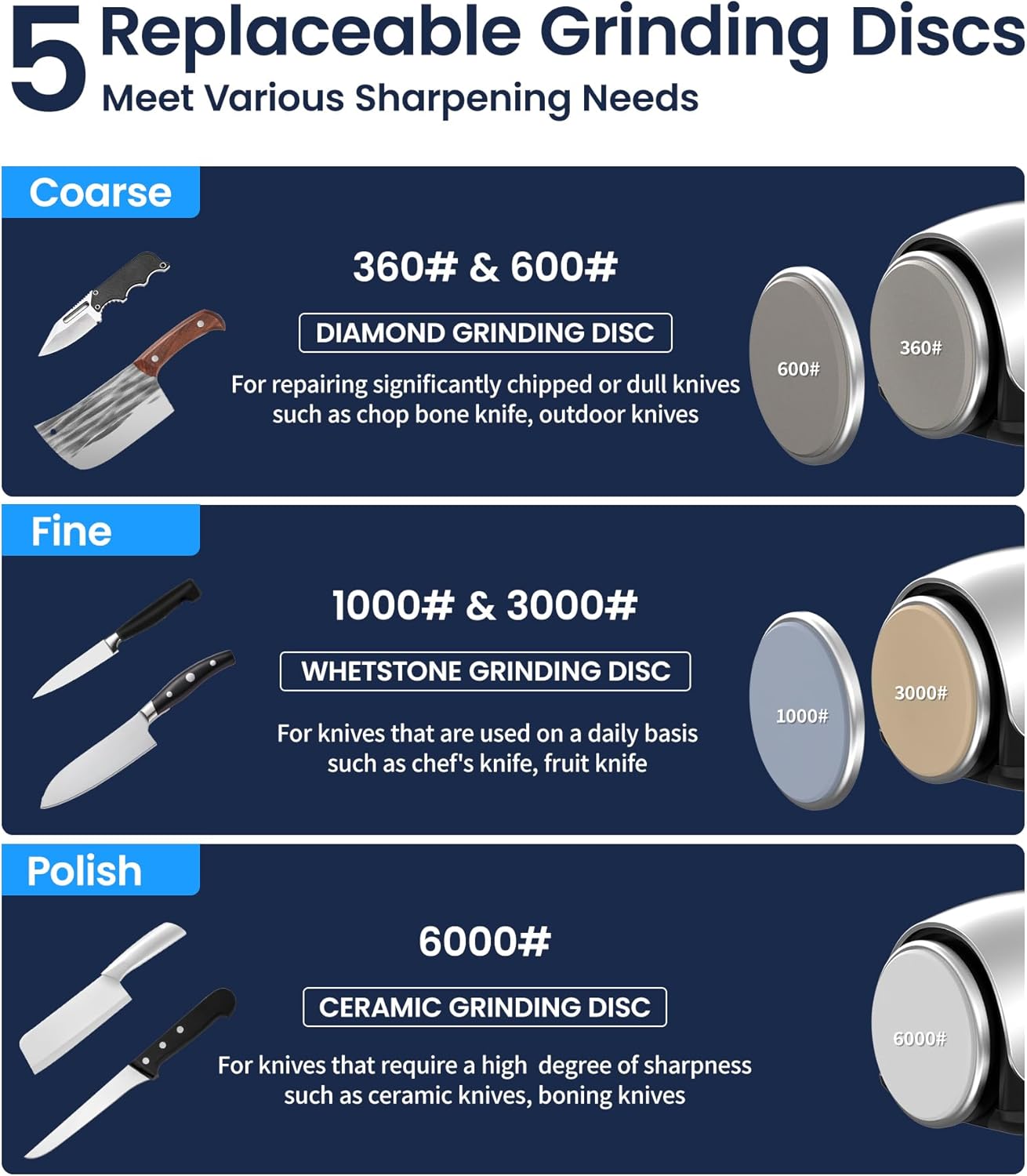 Upgraded Roller Knife Sharpener Kit | Electric Knife Sharpener with 5 Premium Discs & 10-25°Precision Djust | Automatic Cordless Sharpener for Kitchen Knife | for Polishing of All Straight-edged Tool
