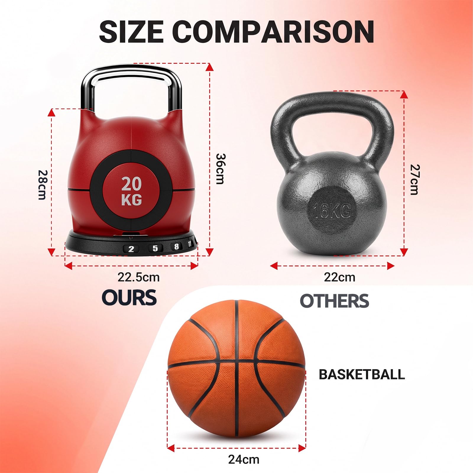 LIFERUN Kettlebell zestaw hantli 7 w 1 | Hantle kulowe do domu na siłownię, zestaw 6 hantli obciążeniowych, sprzęt fitness do domu