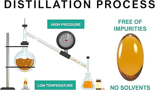 Miniatura 3 de Ultra tocotrienol 200mg Vitamina E Vegana  Los 4 tocotrienoles  Alfa Tocotrienol + Beta Tocotrienol + Tocotrienol Gamma + Tocotrienol Delta  Sin