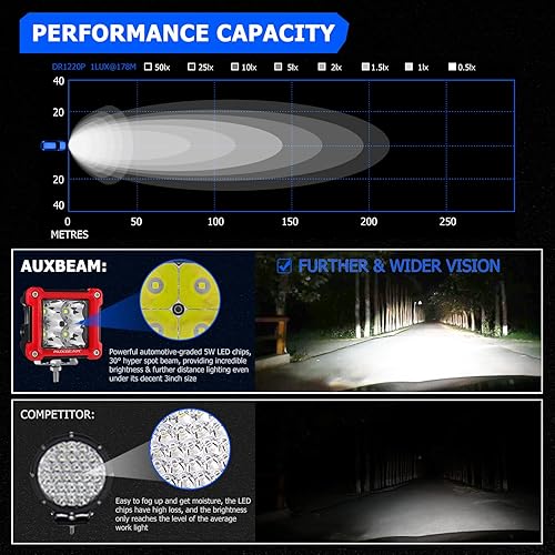 Miniatura 9 de Auxbeam Cápsulas de luz LED de 3 pulgadas y 40 W con cubiertas de luz negra, barra de luz LED cuadrada fuera de carretera, luces de conducción,