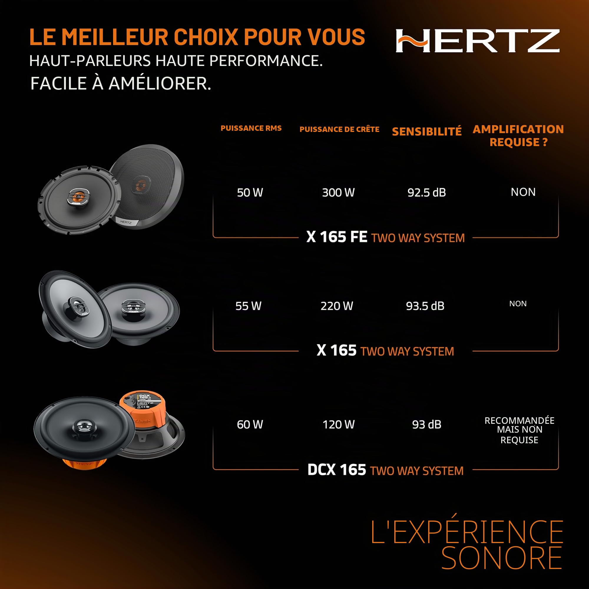 Hertz DCX 165.3 Paire de Haut-parleurs coaxiaux 2 Voies 165 mm, 120 W | papier pressé hydrofuge, tweeter PEI 15 mm, 6,5 pouces, 60 W RMS, 4 Ohm, 93 dB, 60-21000 Hz, aimant ferrite