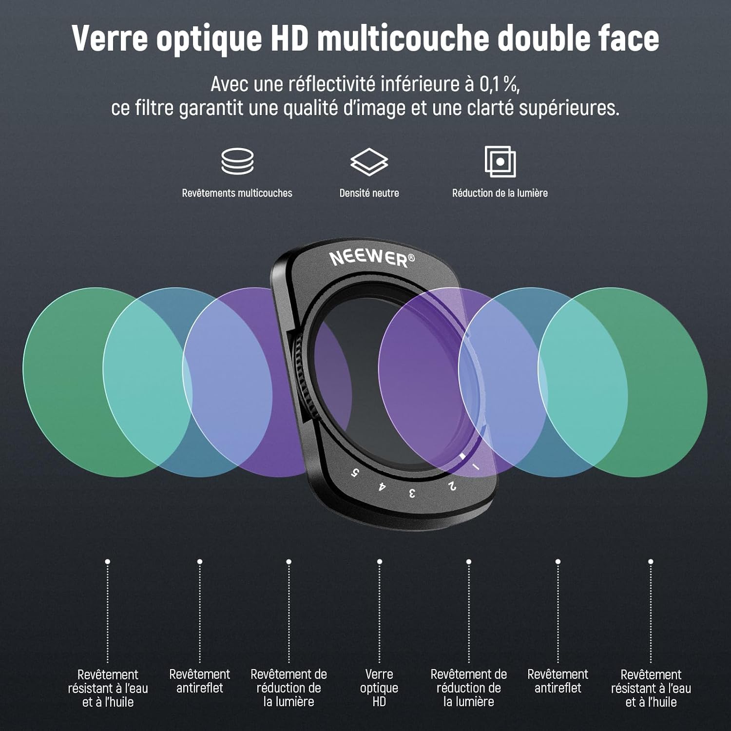 NEEWER Filtre Variable ND+CPL+1/4" Diffusion Noir Compatible DJI Osmo Pocket 4 3, ND2-32, HD Multicouches avec 2 Protections d'écran