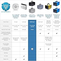 Vista 5 de Enerzen Generador de Ozono 60,000mg Industrial O3 Purificador de Aire Desodorizante (60,000mg - Negro)