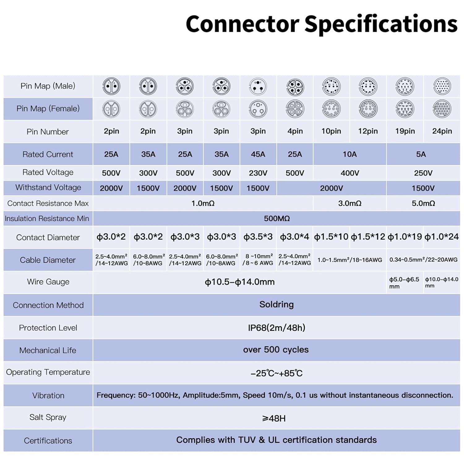LP24 45A Waterproof Electrical Wire Connector M24 3pin Quick Release Butt Panel Mount Socket Welding Pin Connector(Male Flange Socket)
