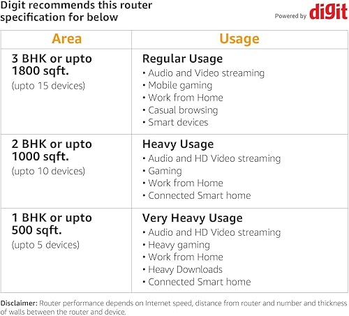 Miniatura 6 de Linksys Router Mesh WiFi 5, Tri-Band, cobertura de 3,000 pies cuadrados, más de 25 dispositivos, velocidades de hasta (AC3000) 3.0Gbps - MR9000