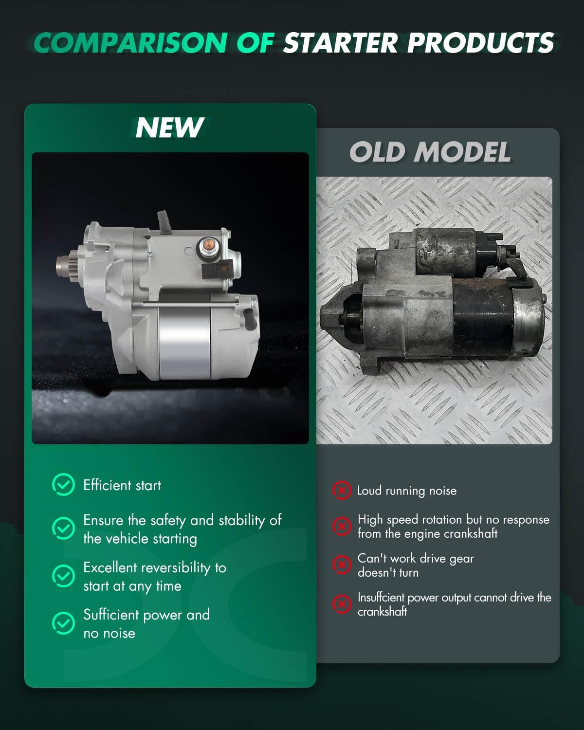 SCITOO Starter Motor fit for Toyota for 4Runner 1996-2000,for Toyota for T100 1994-1998,for Toyota for Tacoma 1995-2007 Replacement Starter 17668N