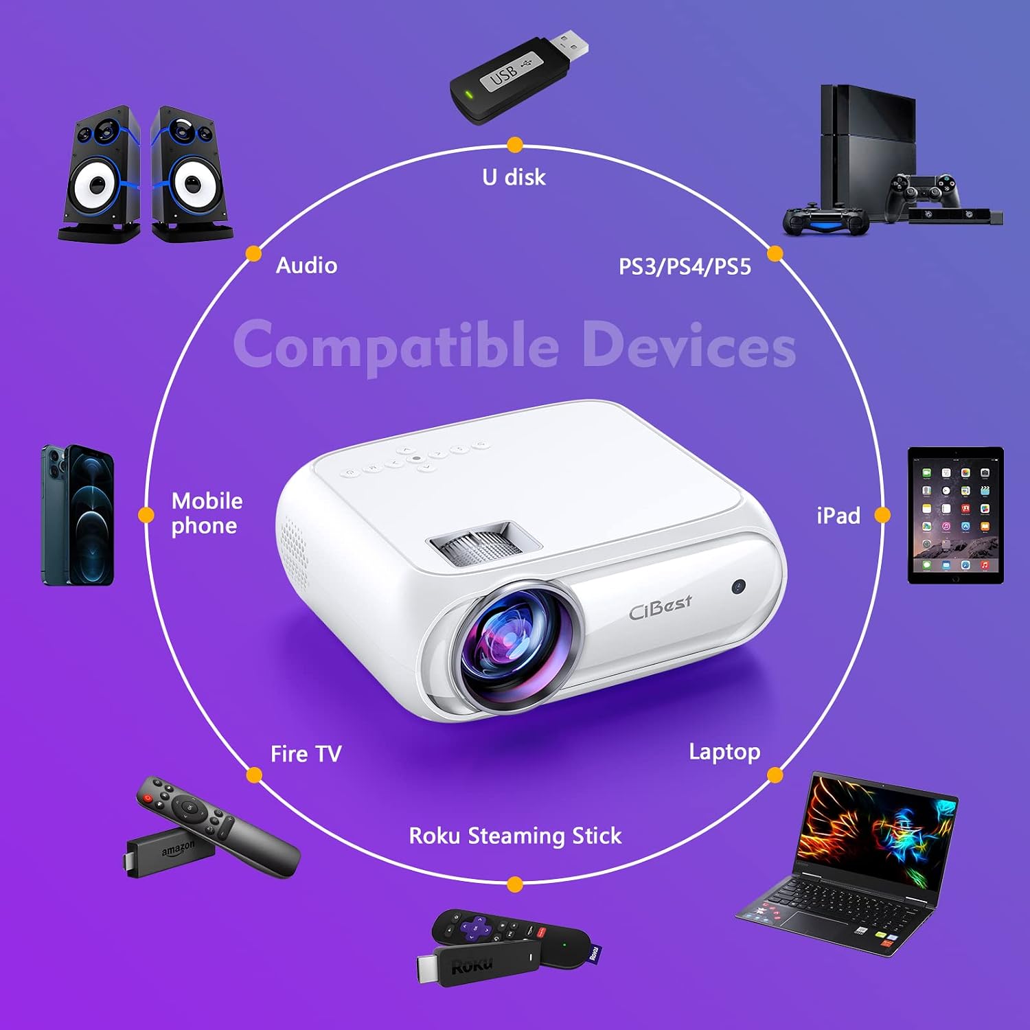 Diagram showing the CiBest projector at the center, surrounded by various compatible devices such as mobile phones, Fire TV, Roku Streaming Stick, Laptop, iPad, PS3/PS4/PS5, U disk, and Audio devices.