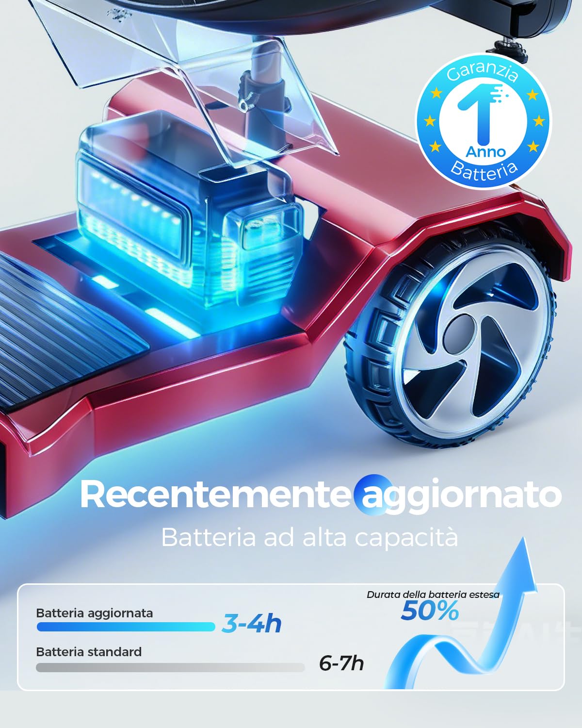 Scooter Elettrico 4 Ruote per Disabili e Anziani, Pieghevole Motorino Elettrico Adulti senza Patente, Sedile Ampio, Scooter per la Mobilità con Design Stabile e Prezzi Accessibili
