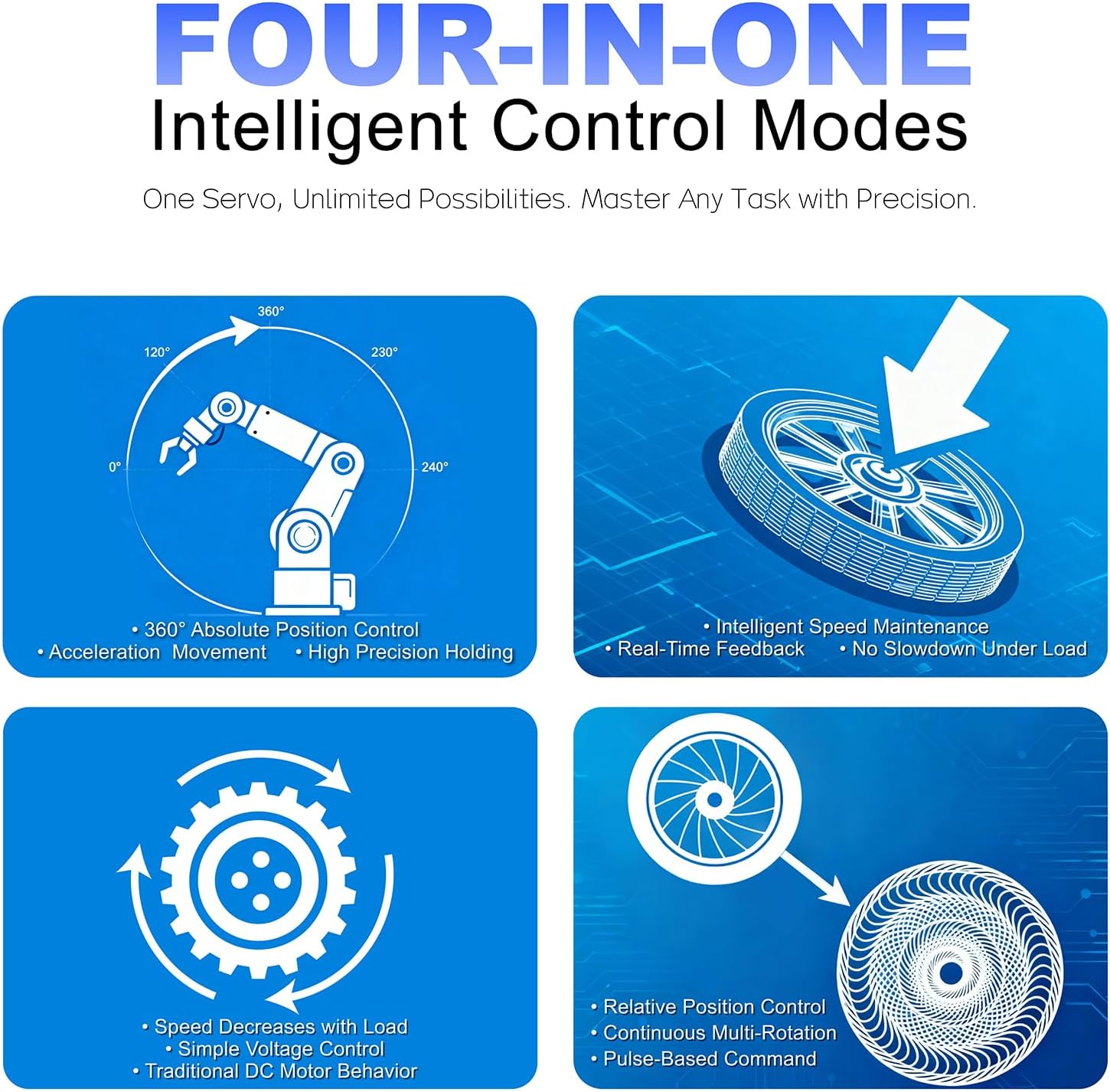 (2-Pack) FEETECH 30KG High Torque Serial Bus Servo Motor 12V, 360° Programmable Magnetic Encoder with Continuous Rotation, Two-Way Feedback, Industrial Digital Servo for Robotic Arm, RC Car, Automati