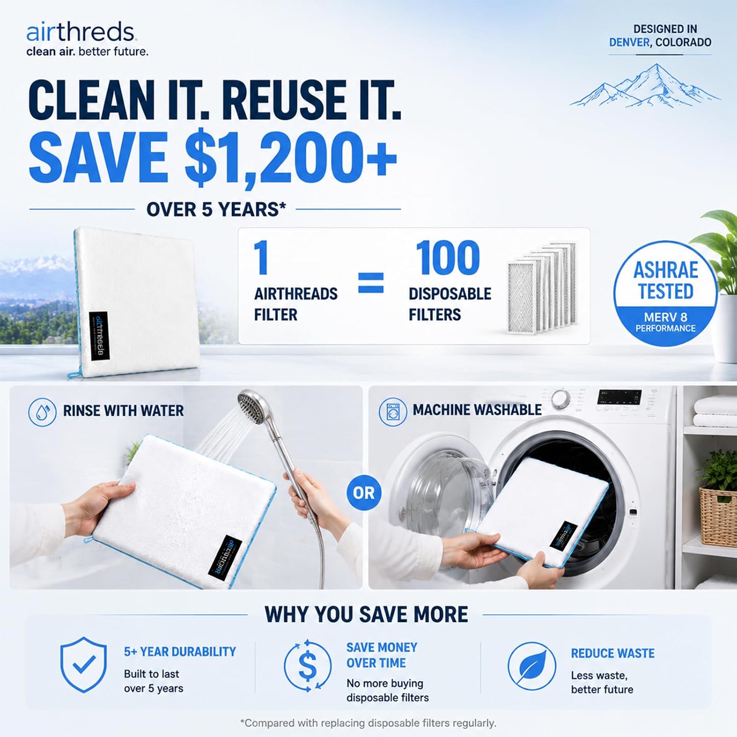 AirThreds 20x20x1 Washable and Reusbale Air Filter Pro Kitr for AC HVAC Furnace, Machine Washable & Dryer Friendly & Saving Money & MREV 8 Plus & Protection HVAC, Purify the air for Allergies and Pet image 2