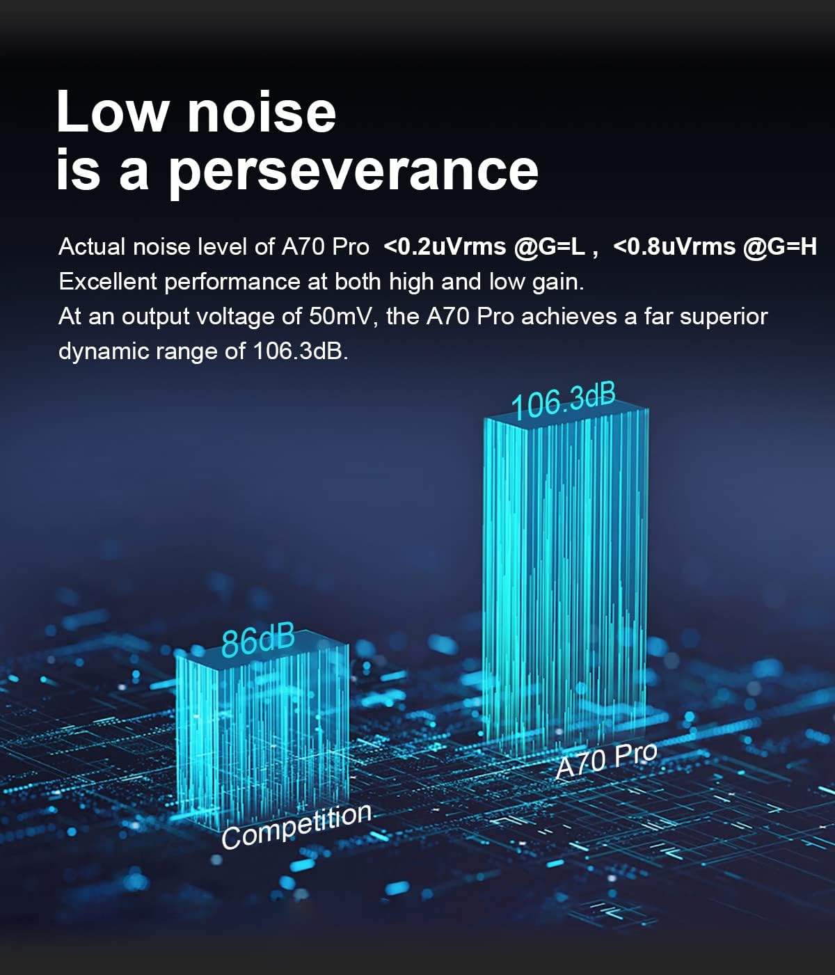 Topping A70 Pro Fully Balanced Headphone Amplifier 17000mW*2 Relay Volume Control Pre Amp with Remote Control(Silver)