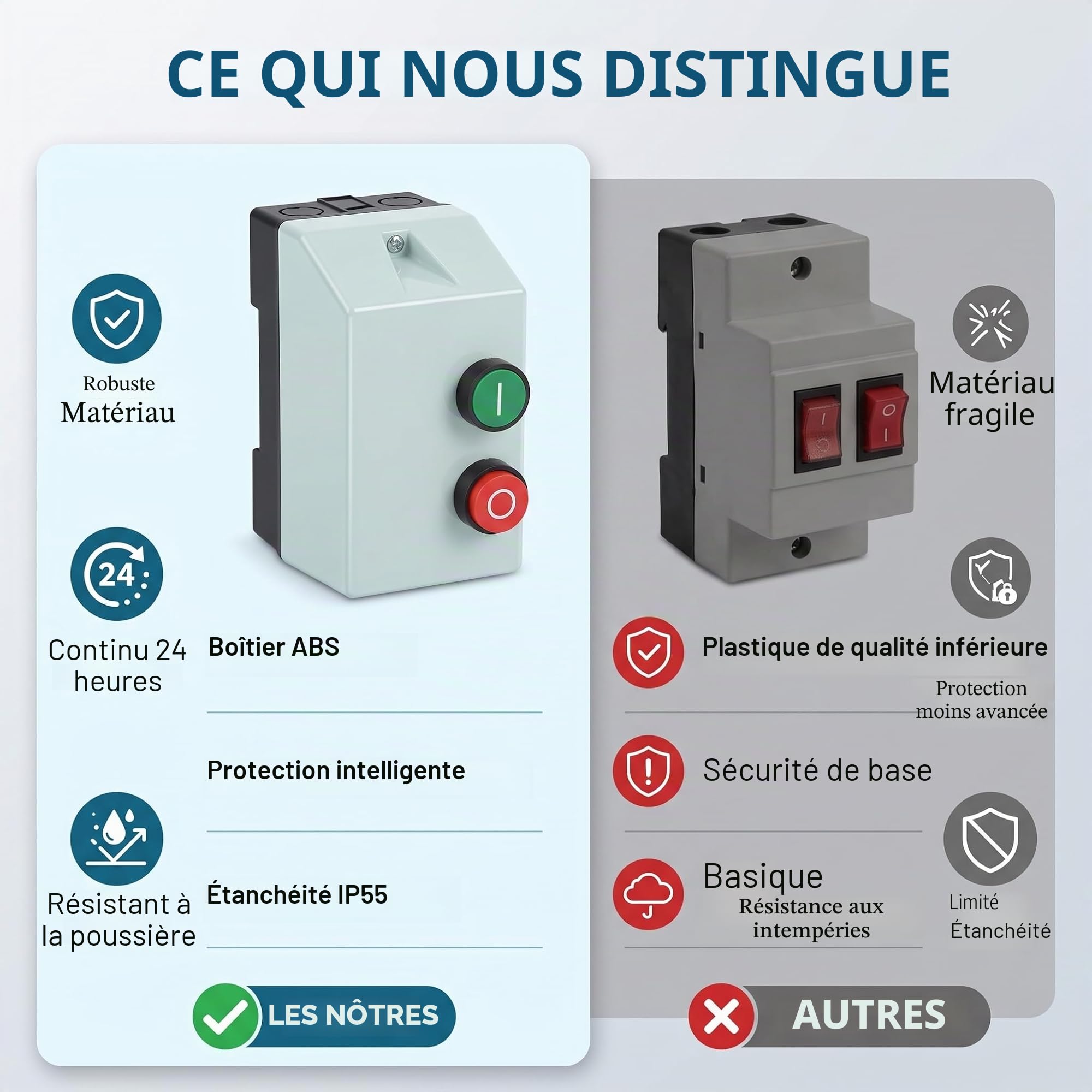 Démarreur de Moteur électrique Magnétique IP55 Protection de Moteur étanche Boîte de Commutation Magnétique Monophasé 220 230V 3 Phase 380 400V