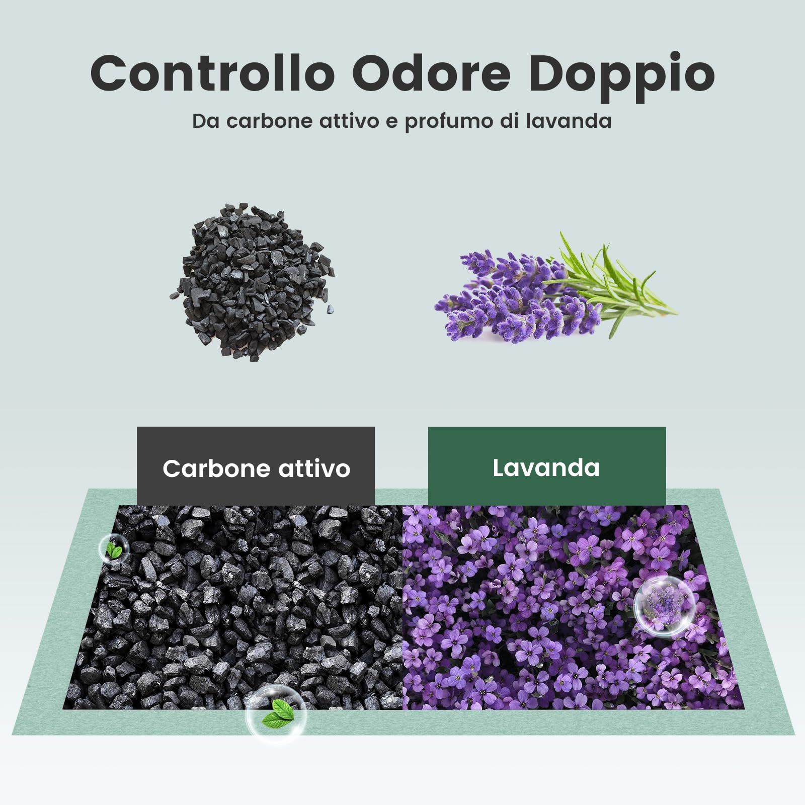 Gardner Pet Ricariche Tappetini Igienici per Lettiere Gatti, 43x29cm – Ultra Assorbenti, Impermeabili, Controllo Odori Carbone Attivo, Verde-Lavanda-40 Pezzi