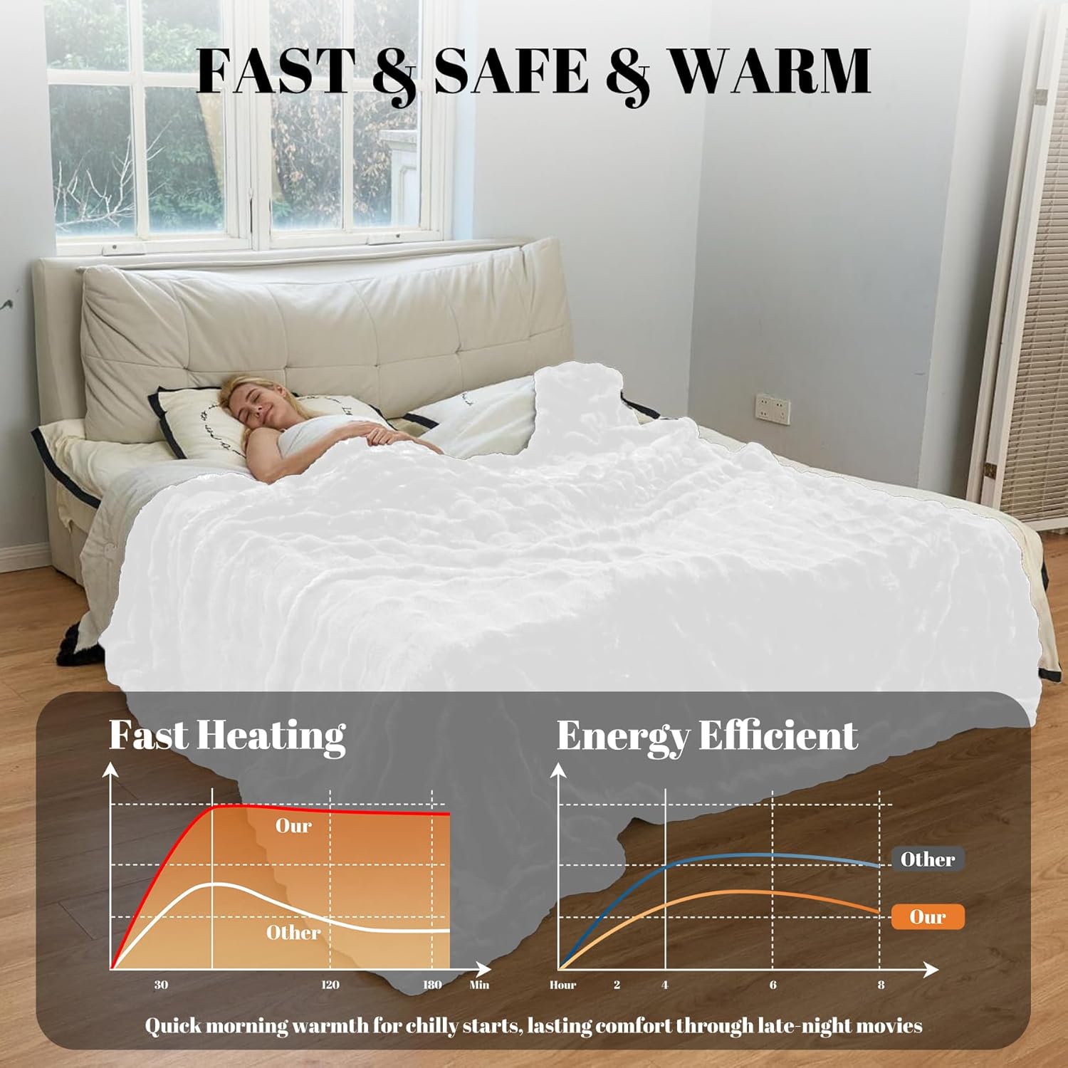 iuui electric heated blanket queen 84''x90'',luxury faux rabbit fur heating throw blankets,fast heating with 1/2/4/6/8/10 hours,overheat protection, quick heating, memory function, gift-ready design white queen 84" x 90"