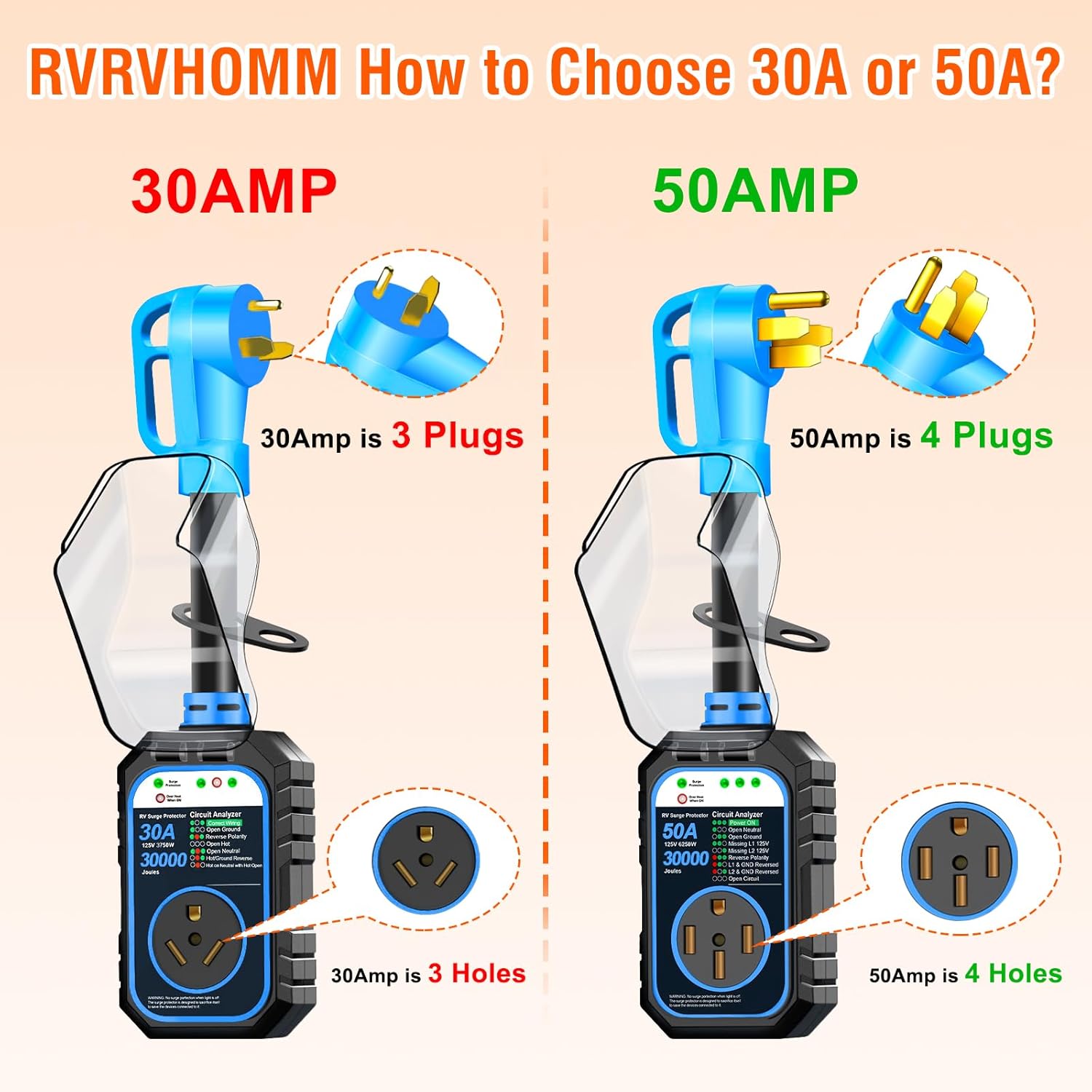 30000J 50Amp RV Surge Protector 50 Amp Flag Design - Upgraded Power Surges Voltage Protection Circuit Analyzer IP68 Waterproof Cover for 50A RVS Camper Trailer Must Haves (50Amp, Blue)