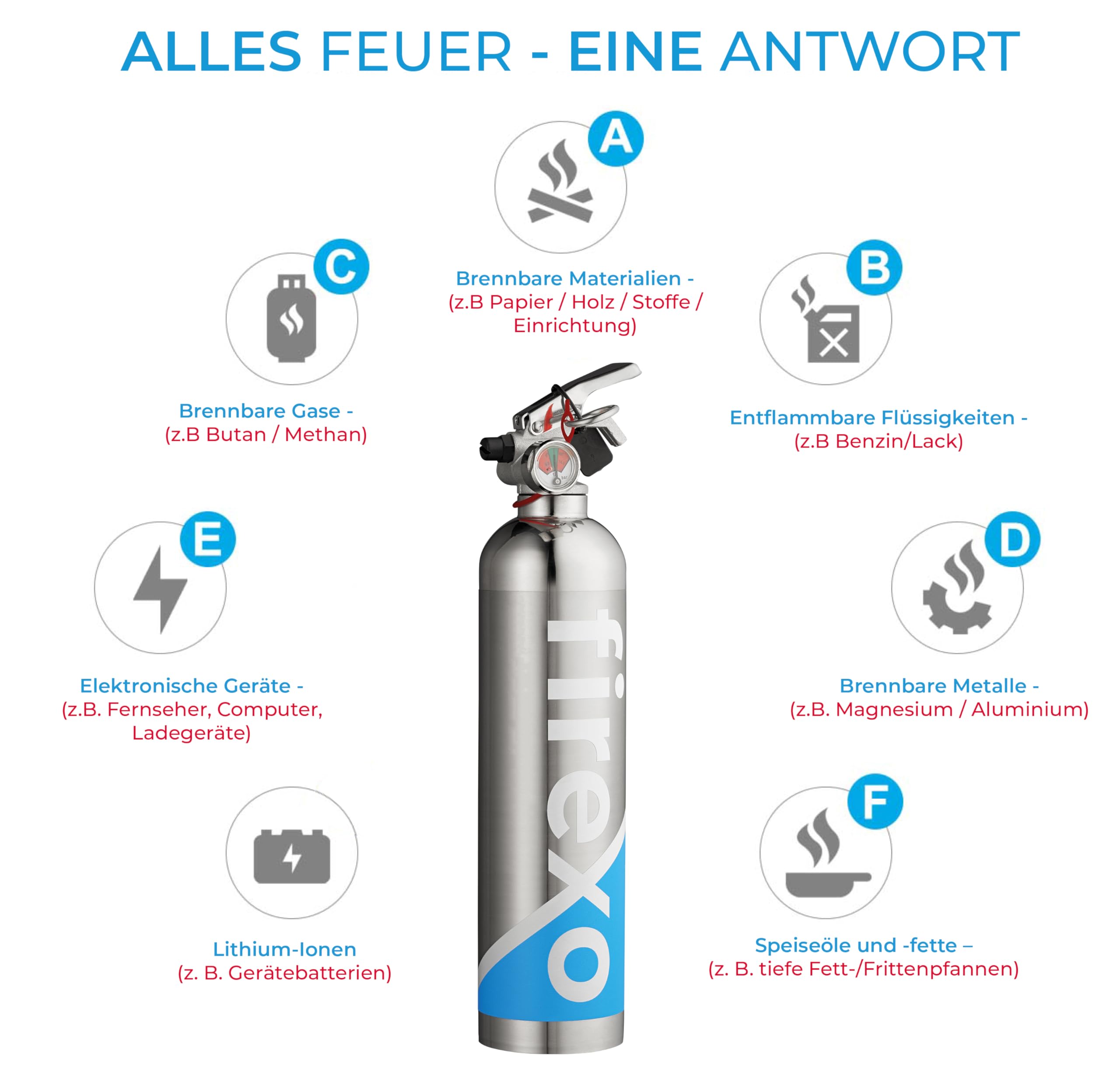 Firexo Feuerlöscher klein (500 ml) Alle Arten von Feuer – Mehrzweck-Feuerlöscher aus Edelstahl für Haushalt, Küche, Grill, Auto. Fahrzeughalterung im Lieferumfang enthalten