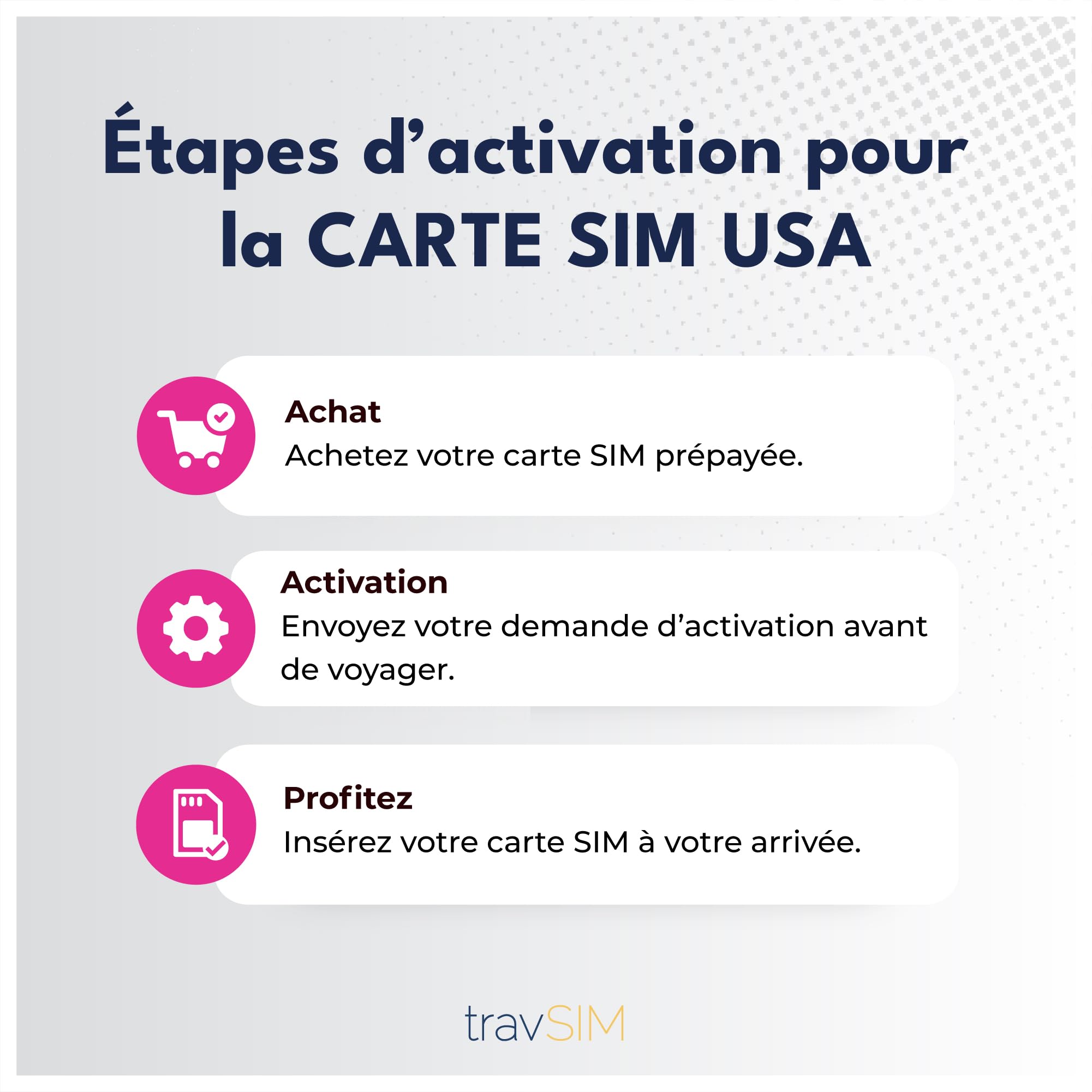 travSIM Carte SIM USA | Réseau T-Mobile | Données, appels et textes illimités aux USA | SIM USA Fonctionne sur Les appareils iOS et Android | Carte SIM Prépayée USA 21 Jours