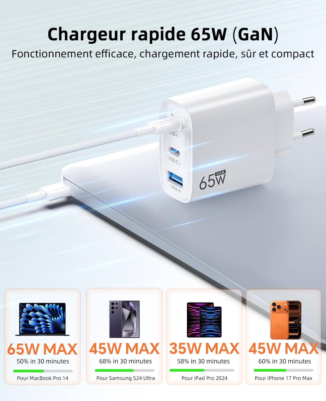 Chargeur USB C 65W 3-Ports GaN III Charge Rapide PD3.0 PPS, avec Câble Tressé 1.8M, Compatible avec MacBook Pro/Air/Neo, iPhone 17/16/15, iPad Pro, Samsung Galaxy S25/S24/S23 Ultra, Google Pixel 10/9