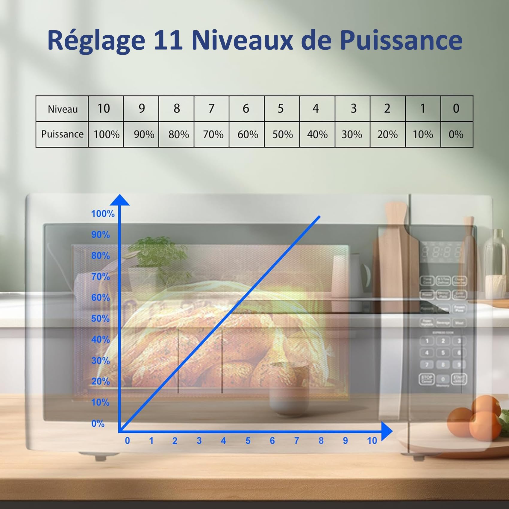 Smad Four Micro-ondes Combiné, 42L, Four Micro-ondes avec Grill, Micro-ondes 1100W, Grill 1200-1400W, 11 Niveaux de Puissance, Micro-ondes Multifonctions, Plateau Tournant 345mm