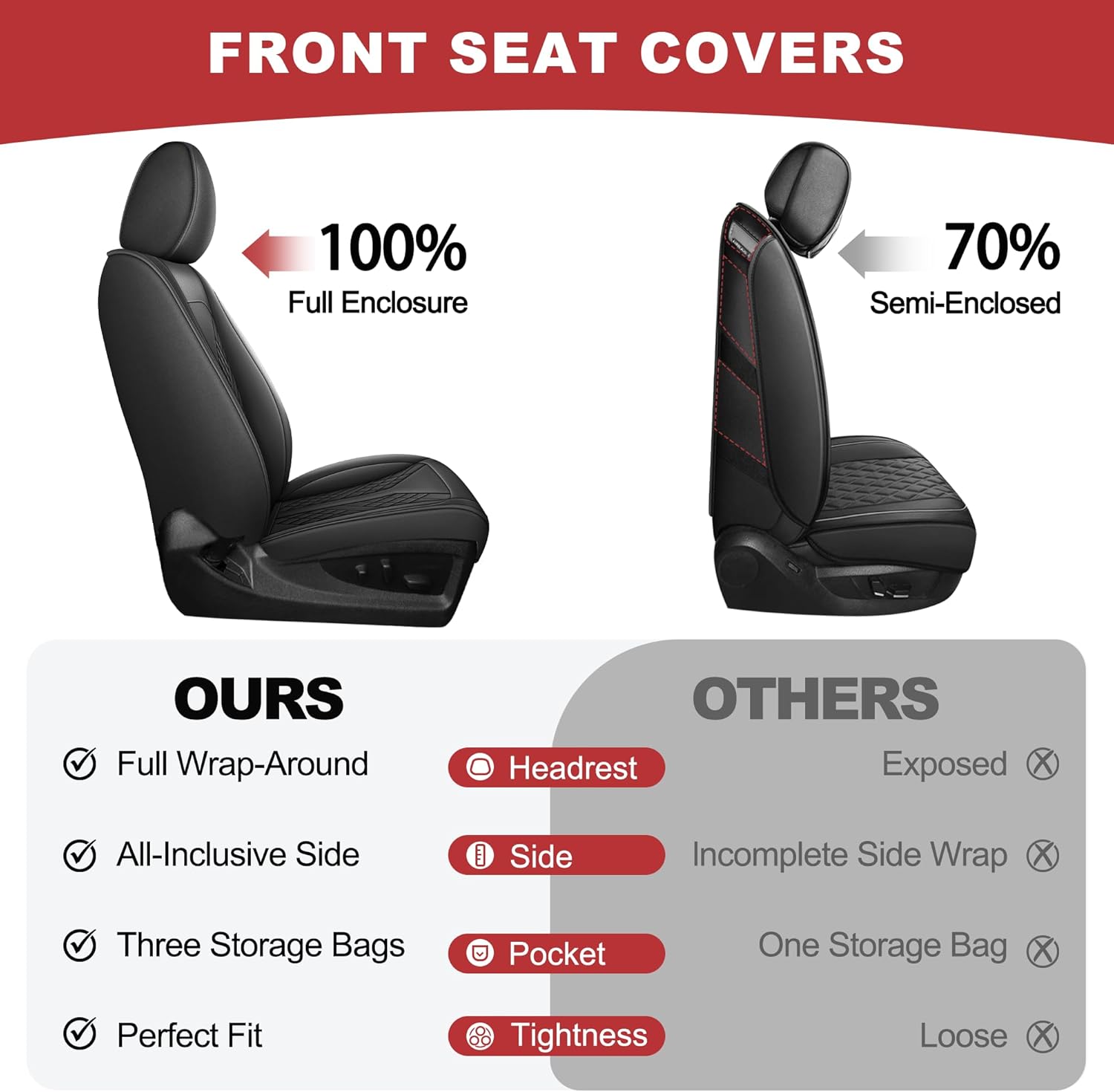 TTX for Dodge RAM 1500 2500 3500 2012-2025 2026 Seat Covers - Waterproof Faux Leather Seat Cushion Cover (Front/Black)