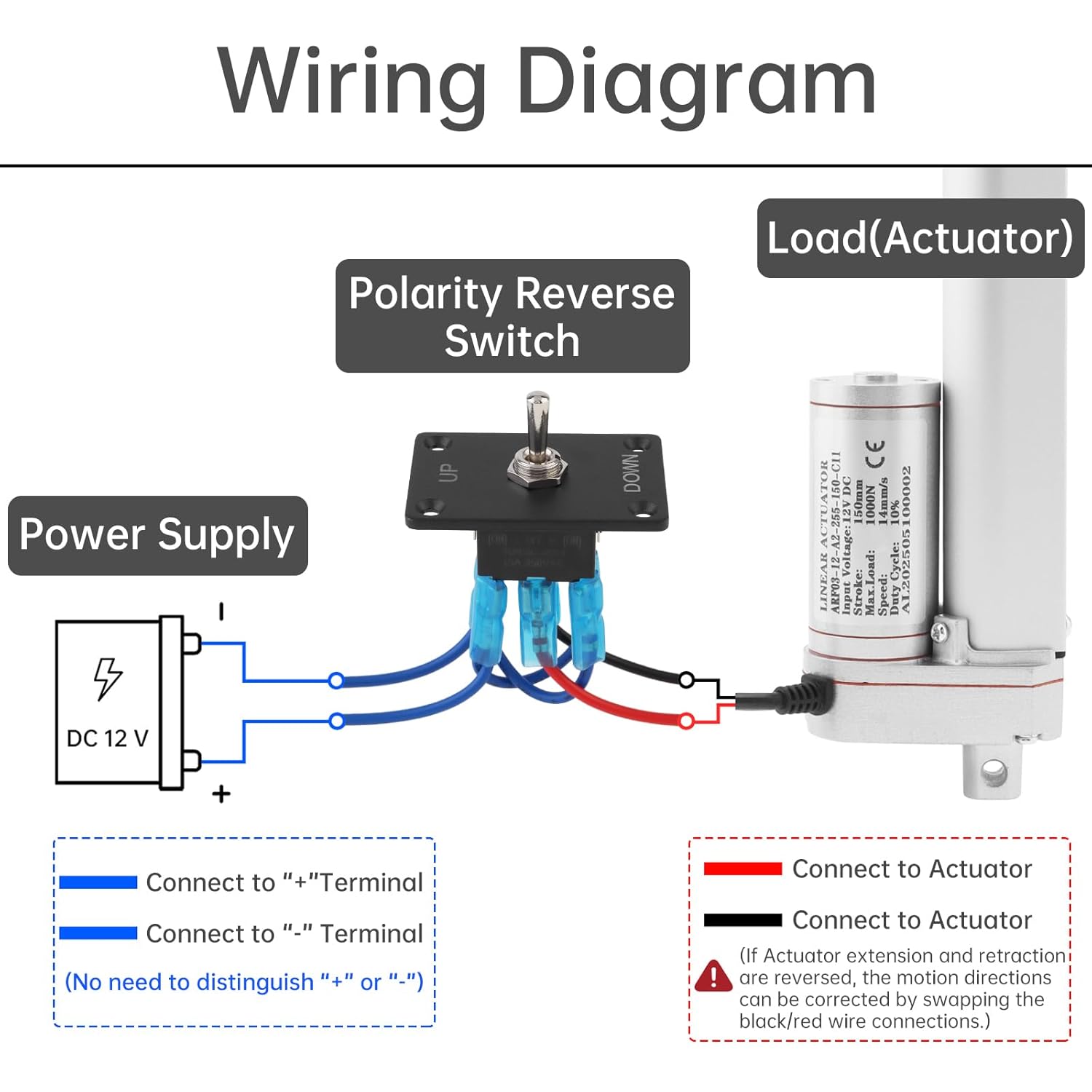 50mm Linear Actuator Stroke 12V High Speed 14mm/s 1000N/220lb IP54 Heavy Duty Linear Electric Motion Actuator with Waterproof Switch, Mounting Bracket (50mm)