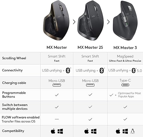 Miniatura 10 de Logitech MX Master - Mouse inalámbrico  Sensor de alta precisión rueda de desplazamiento adaptable a velocidad fácil de cambiar hasta 3 dispositivos