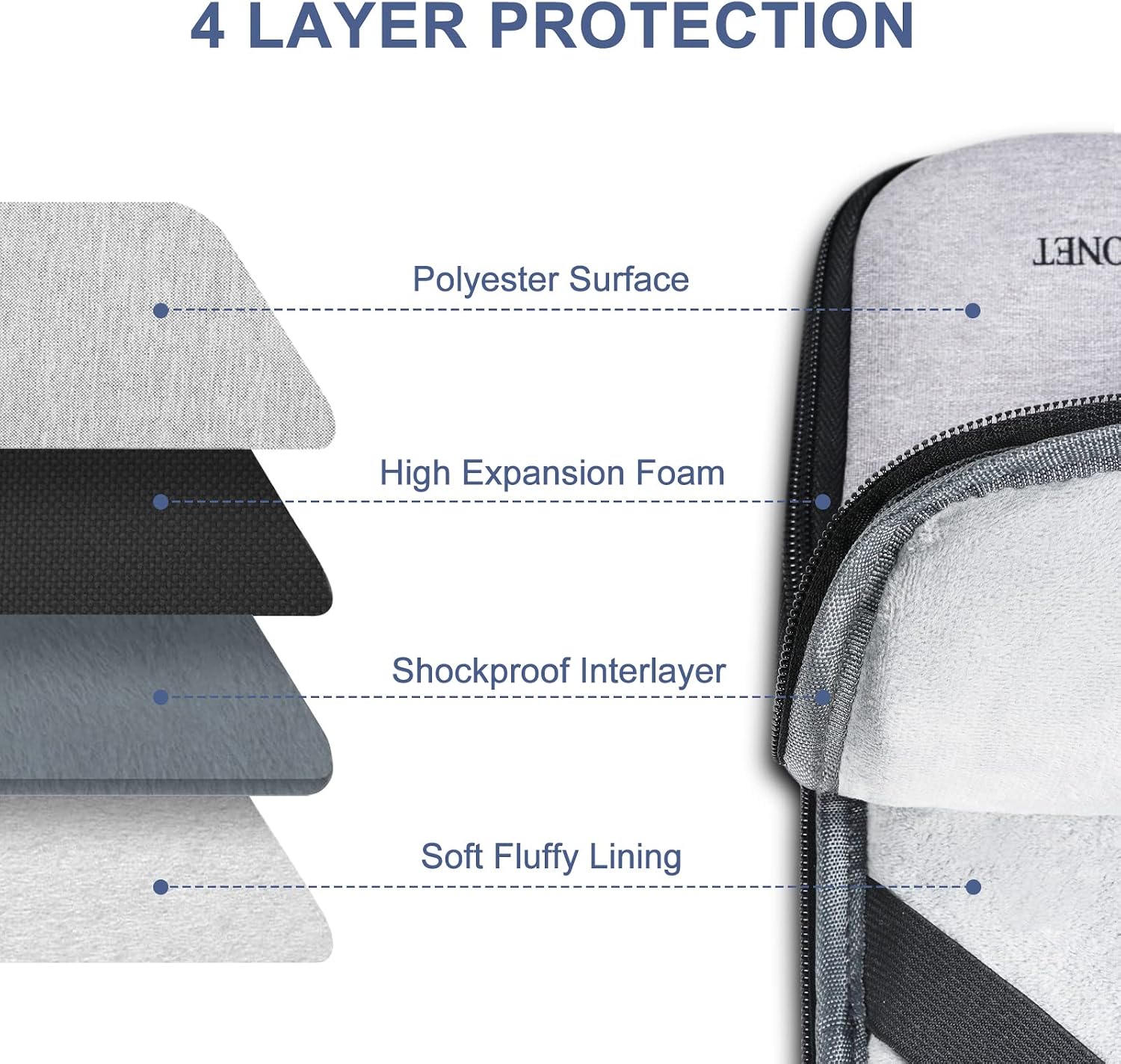 Laptop Case, 13 13.3 inch Laptop Sleeve with Handle and Accessory Pocket Protective Computer Carrying Bag Compatible with MacBook Air/MacBook Pro/iPad Pro/HP/Dell/Lenovo Notebook Tablet, Grey