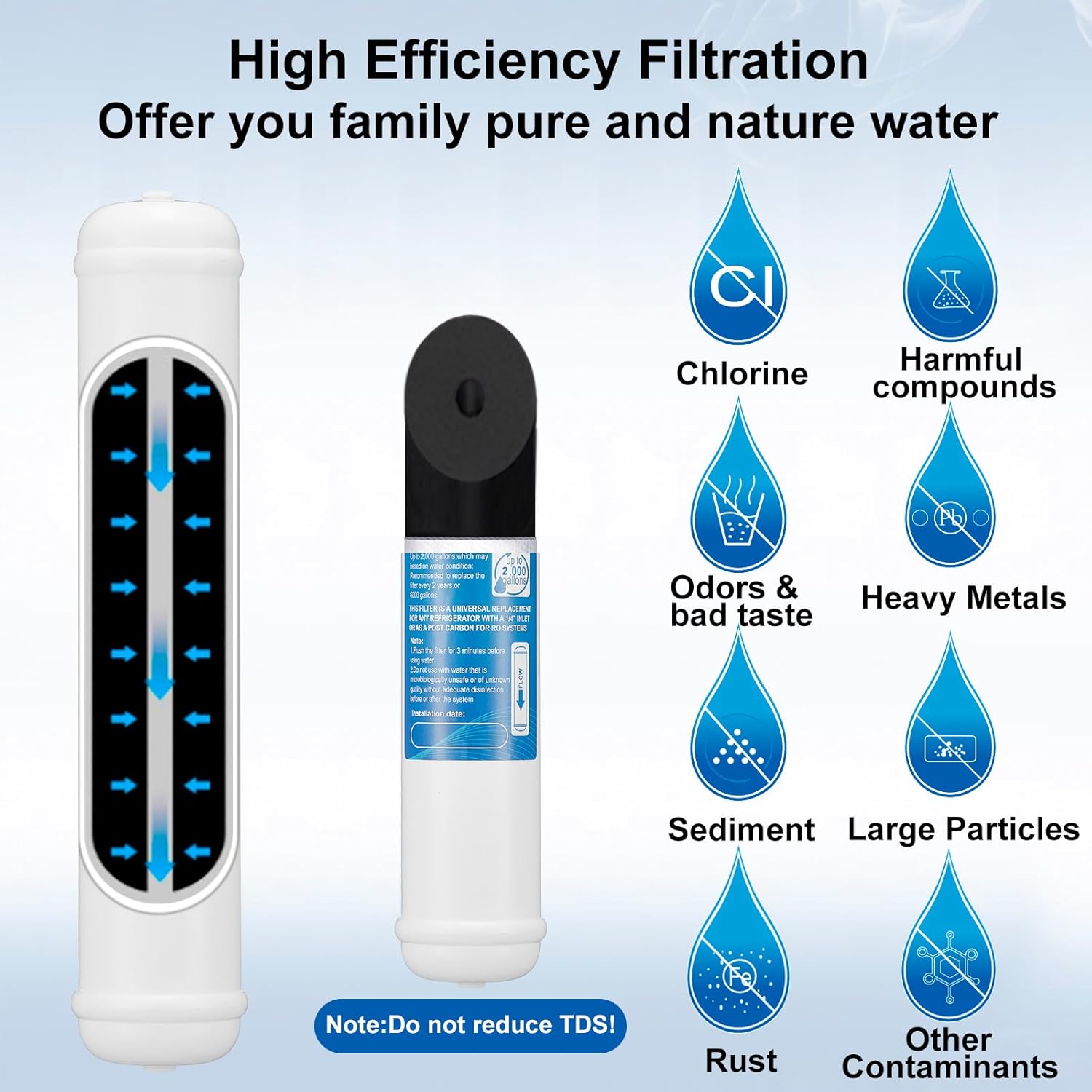 Under Sink Water Filter System & 2 Pack Inline Water Filter for Kitchen Faucet, Refrigerator, Ice Maker & Refrigerator Dispenser (2 Count, 3 Pack)