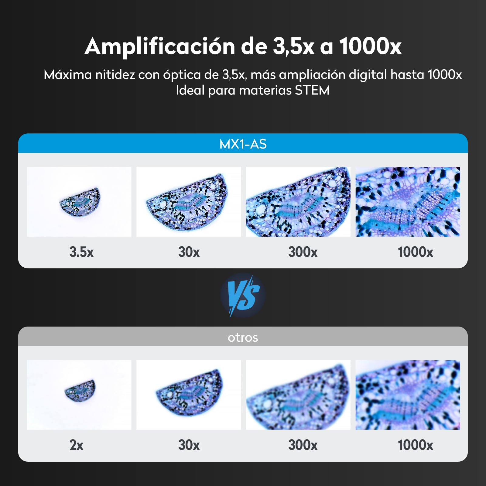 MX1-AS Microscopio Portátil para Niños 3.5x-1000x con Soporte Funcional, 2 Leds, Portaobjetos, soporta Foto y Video Microscopio Digital USB Profesional para Infantil Adultos Laboratorio
