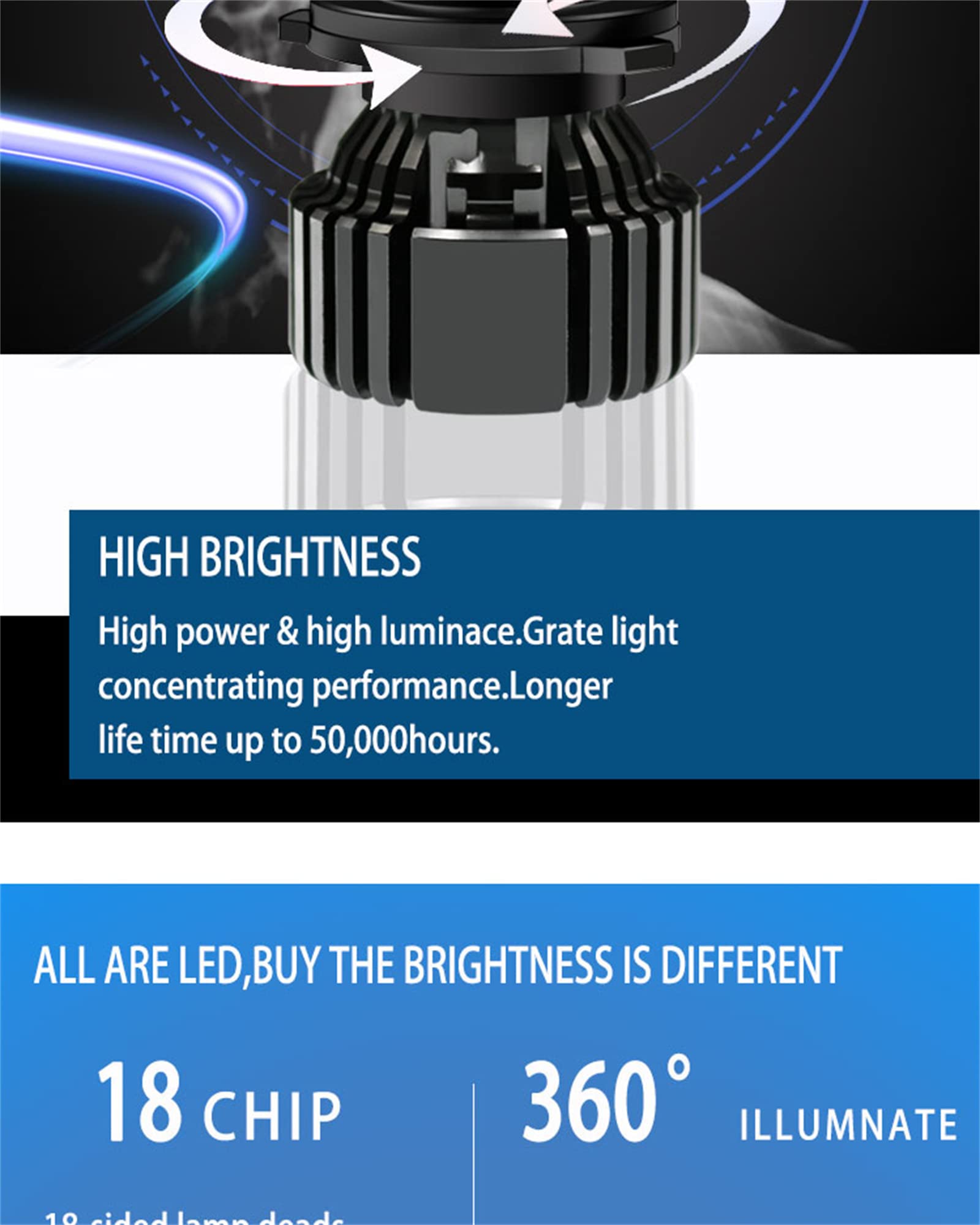 Lampadine Per Fari A LED, 360° 8 Lati Che Emettono Luce 12000 Lumen 400% Luminosità 6000K Bianco Freddo, Lampadine LED Per Fari Di Aggiornamento, Confezione Da 2,H7
