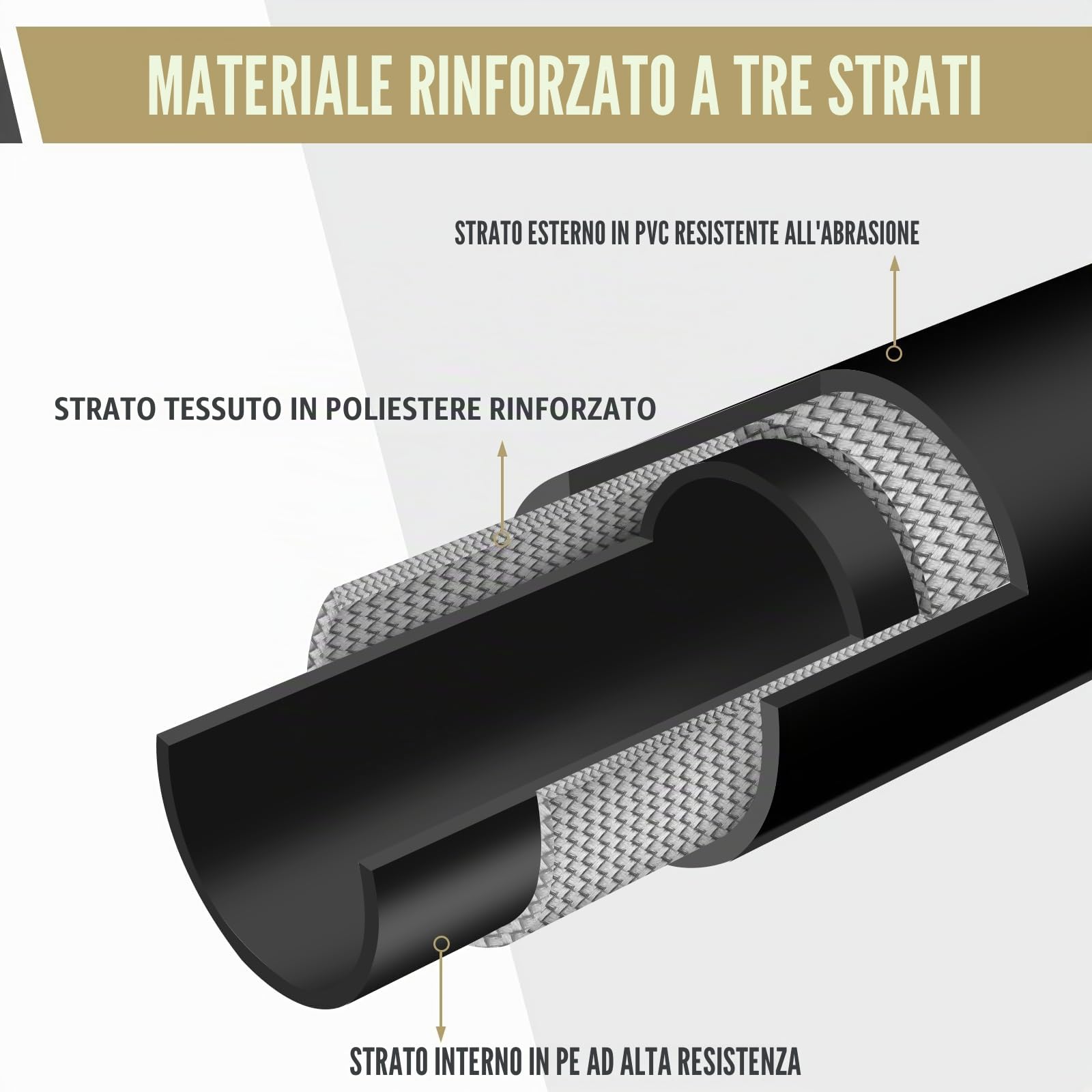 30M Drain Cleaning Hose for Kärcher Pressure Washer K2 -K7 | Con ugelli a getto e rotanti & adattatori per pulizia efficace tubi 180 Bar