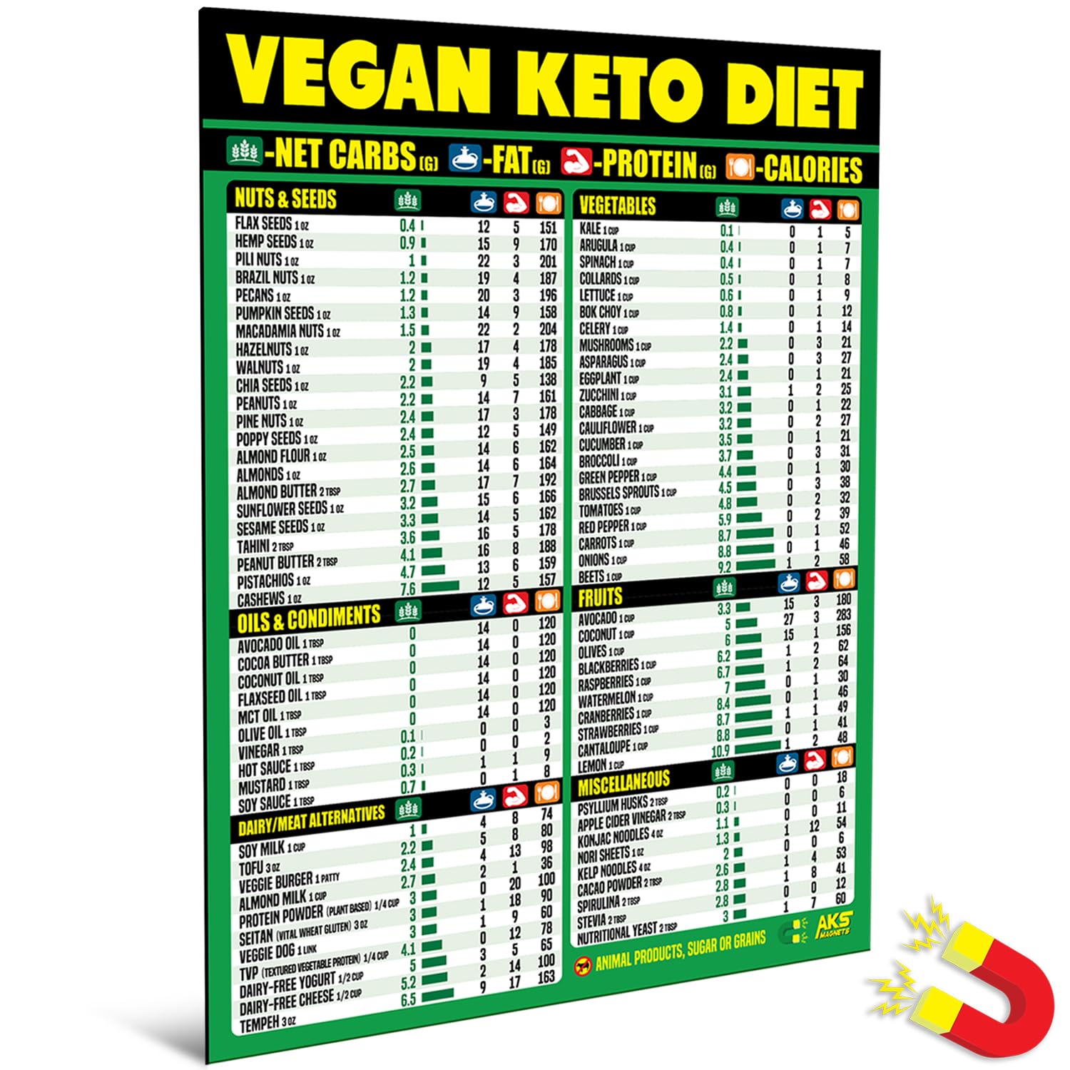 Vegan Keto Diet Cheat Sheet Magnet - Easy to Read Plant Based Carb Counter Chart - Prepare Vegan Meals with Keto Friendly Food - A Healthy Nutrition Guide for Ketogenic Plant-Based Diets 2025
