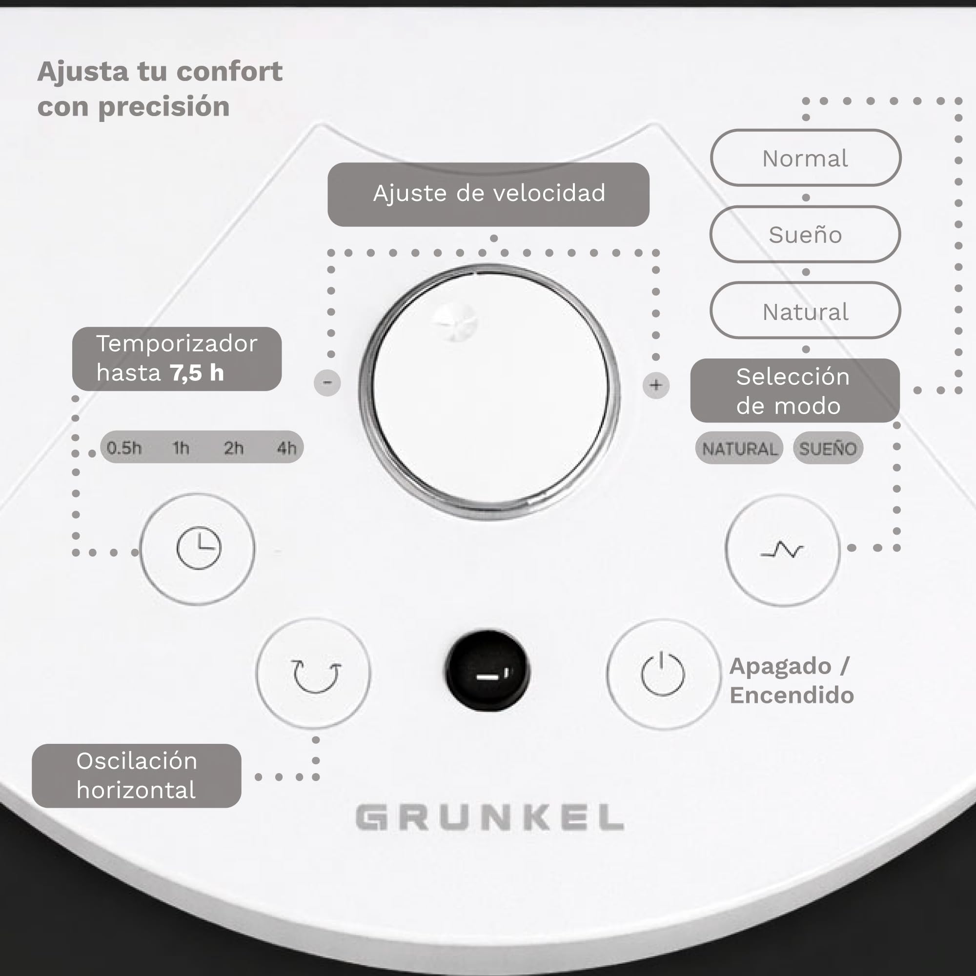 Grunkel Ventilador de Pie Ultrasilencioso PS de 36cm 14” | 12 Velocidades | 7 Aspas | Oscilación 100° | Temporizador 12h | Mando a Distancia | 30W (Blanco control cabezal)