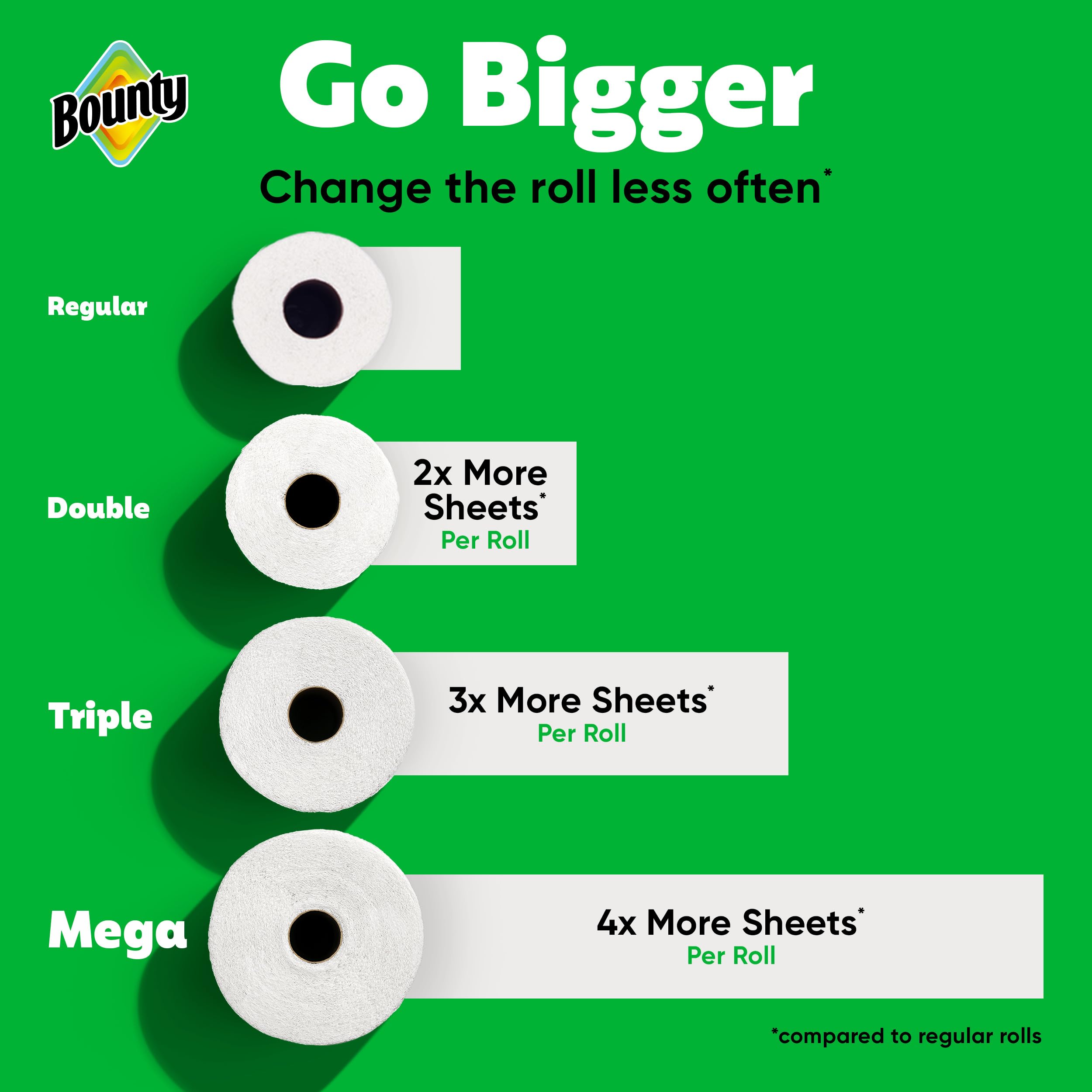 Bounty Select-A-Size Paper Towels, White, 8 Triple Rolls = 24 Regular Rolls - Image 4