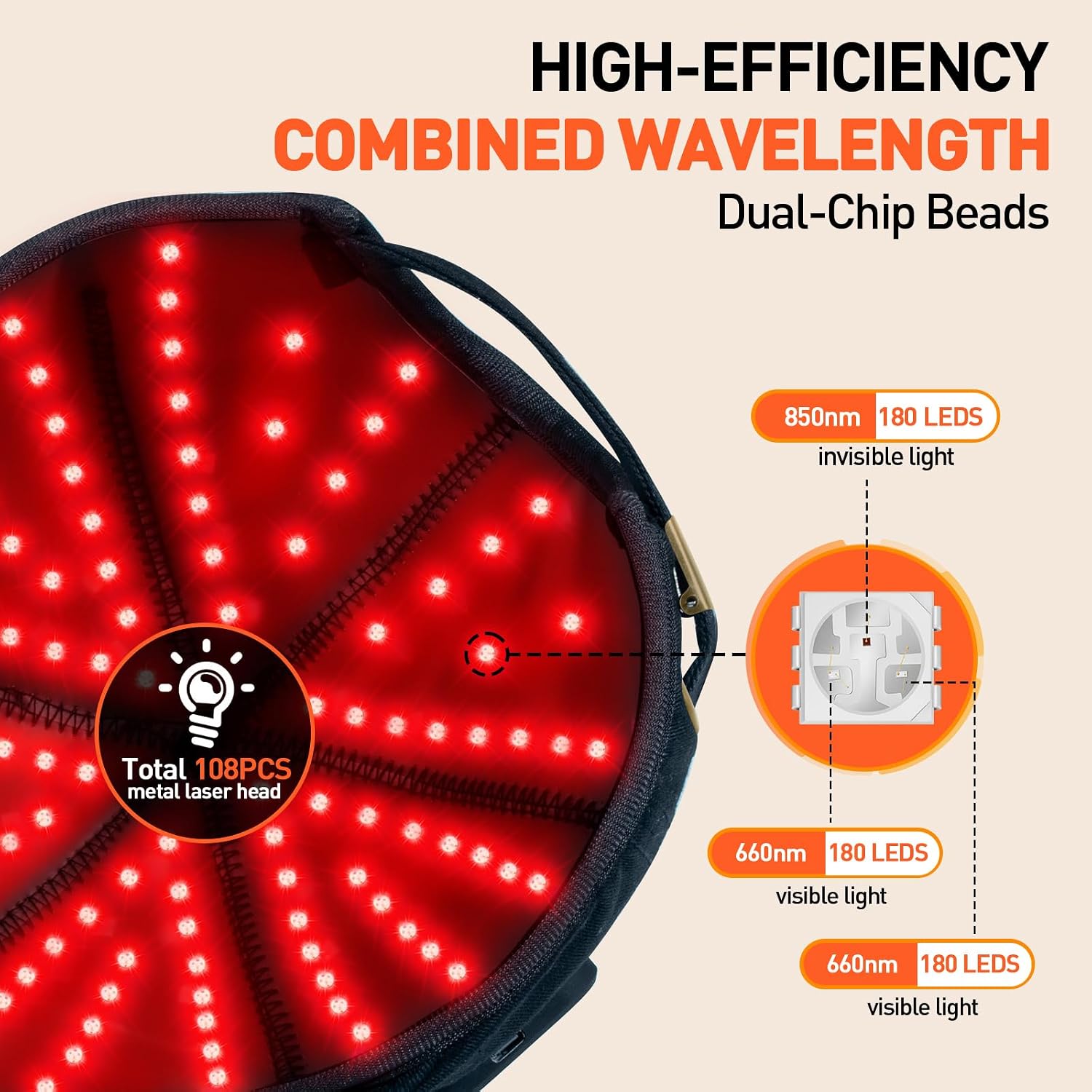 Red Light Therapy for Hair Growth with 660nm & 850nm Wavelength,Laser Hair Growth Cap with Adjustable Light Levels, Wireless and Rechargeable Hair Regrowth Cap for Men and Women