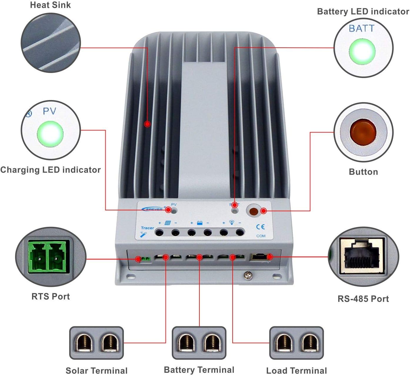 Detailed diagram highlighting the main components and ports of the EPEVER MPPT charge controller