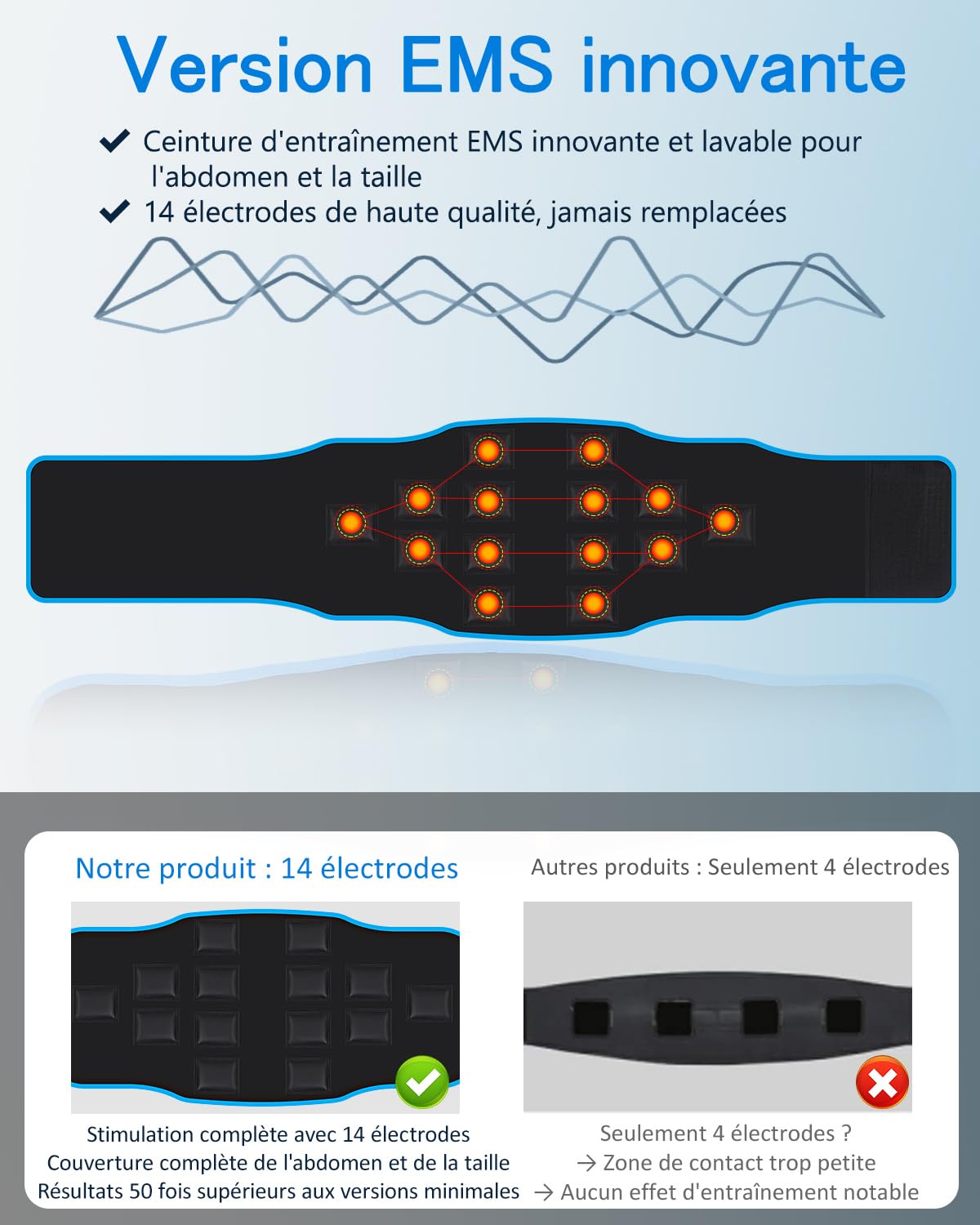 Stimulateur Musculaire Electrique – Ceinture Abdominale Electrostimulation lavable , 8 modes, 30 niveaux, appareil de fitness portable rechargeable, Convient pour la maison, le bureau , Homme Femme