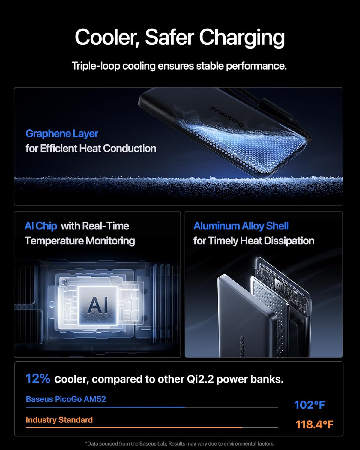 Baseus Qi2.2 25W Slim 10,000mAh Magnetic Power Bank Built in USB C Cable, Bundle with 10,000mAh 30W Magnetic Portable Charger, Fast Charging Wireless Battery Pack with Built-in Braided USB-C Cable