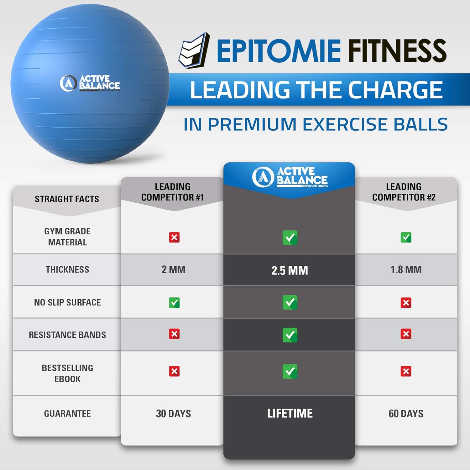 Uр Tо 40% оƒƒ Active Balance Exercise Ball with Resistance Bands & Hand Pump – Premium Balance Ball for Fitness, Health, Relief & More – No-Slip Stability Ball