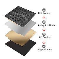 Vista 3 de Cama de impresora con superficie PEI texturizada + placa de construcción de superficie PEO lisa con hoja magnética de 9.252 x 9.252 in para Ender