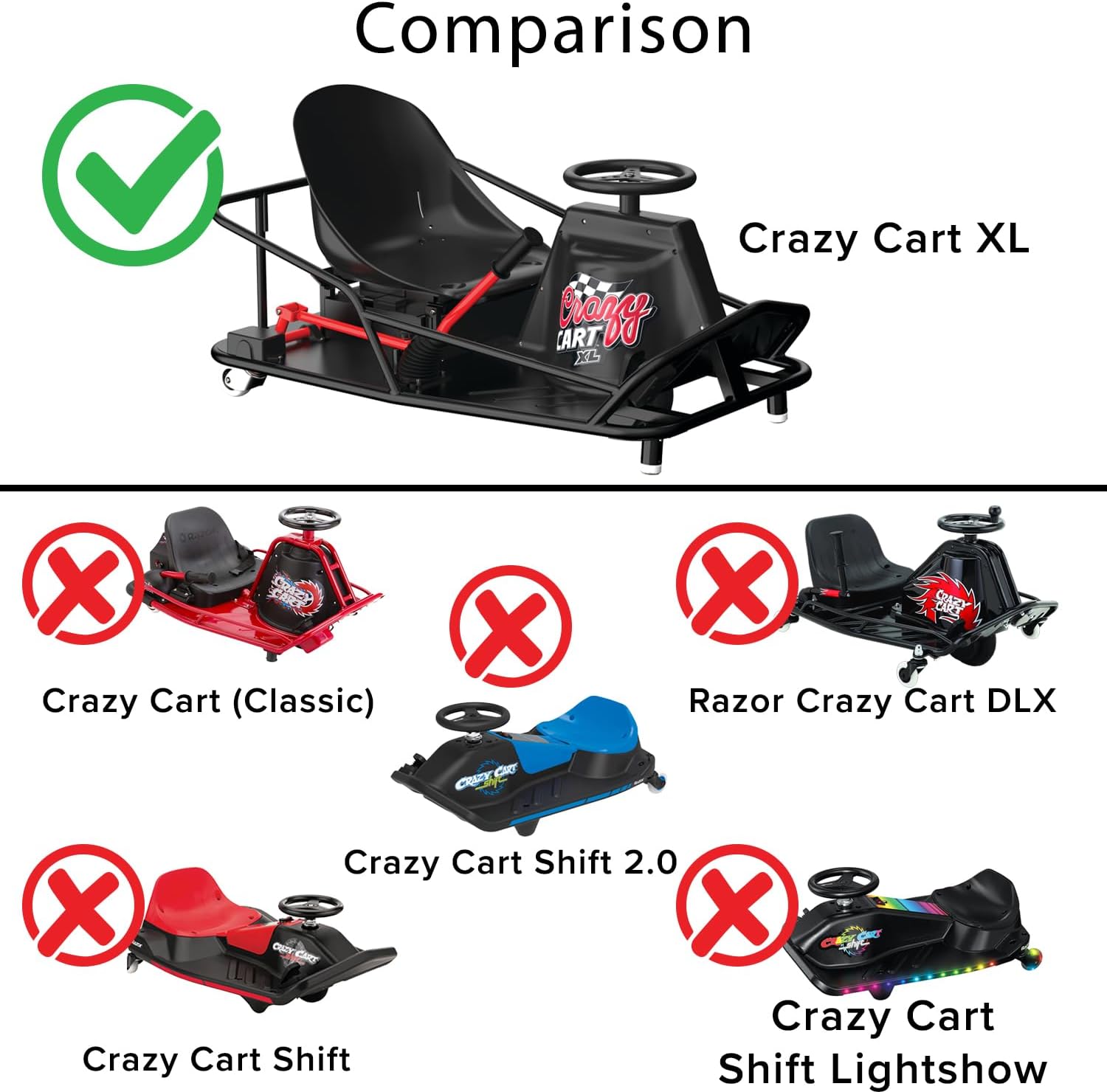 AlveyTech 36 Volt HB3650-TYD6A Controller for Razor Crazy Cart XL - Replacement Motor Speed Control Module with 6 Wire Throttle Connector
