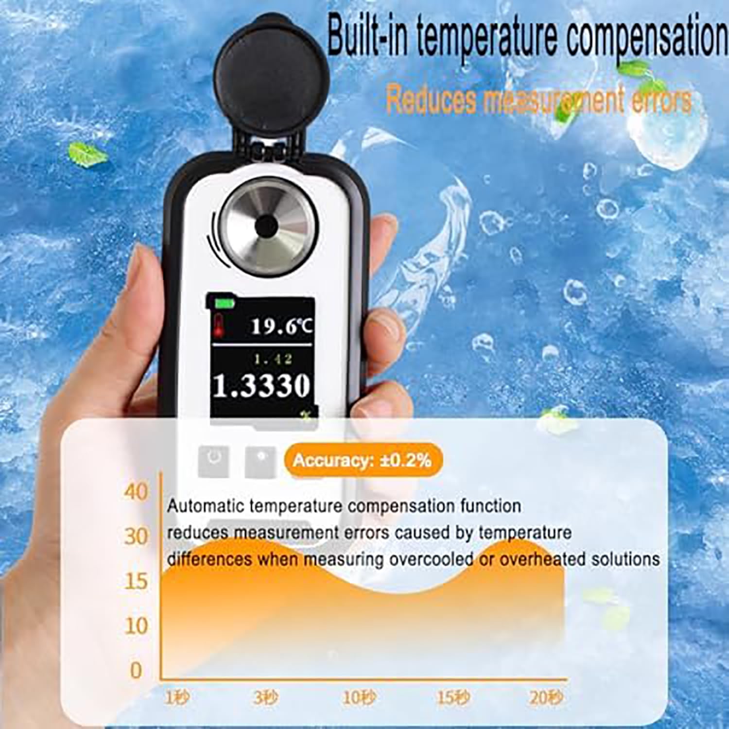 Refractómetro de mano para medición de calostro de vaca lechera, pantalla LED, lecturas rápidas de 3 segundos, rango de medición 0-50%, compensación de temperatura, precisión ± 0,2 %