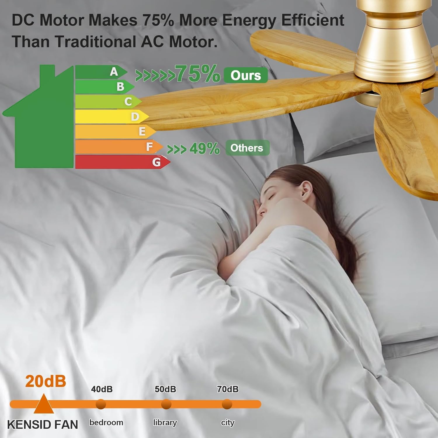 42 Inch Flush Mount Ceiling Fans with Lights and Remote, Dimmable, Wall Switch, 5 Blades Wood Ceiling Fan with Light, Low Profile Outdoor Indoor Modern Ceiling Fan for Bedroom Patio